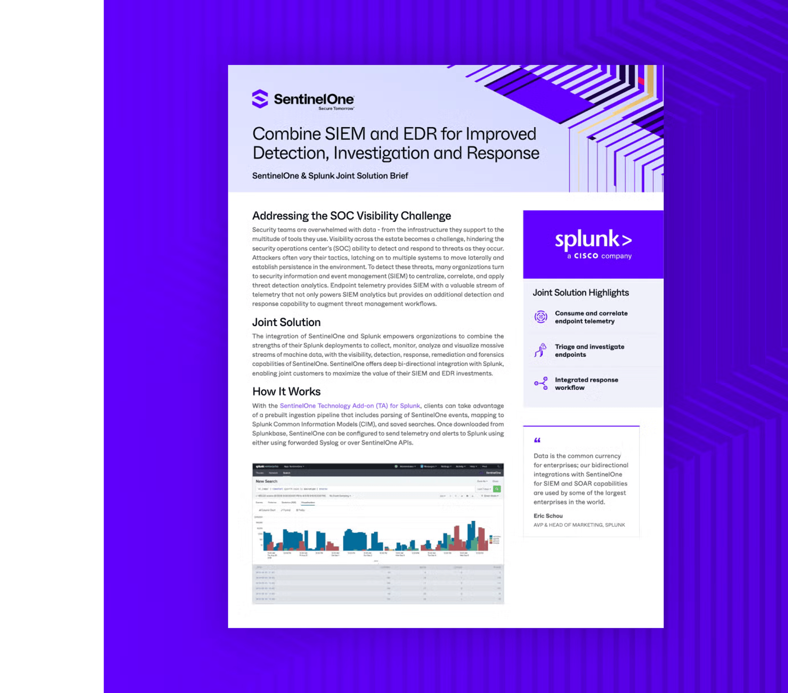  Splunk Integration