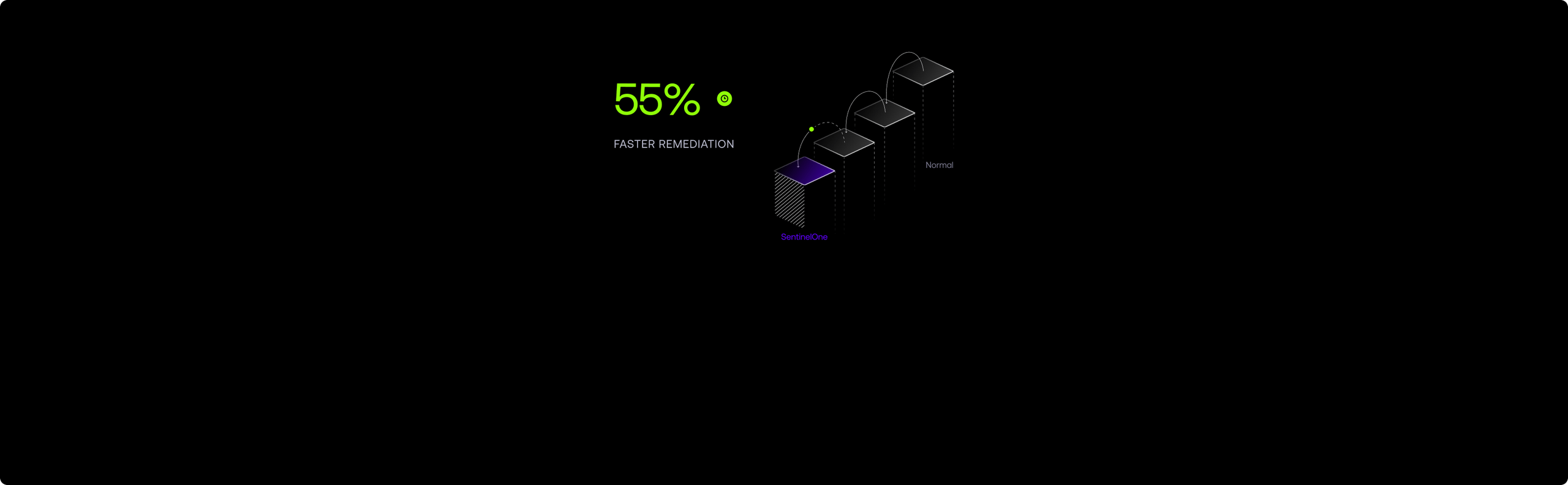 image-card-m-08-55-percent-faster-remediation-graphic.webp