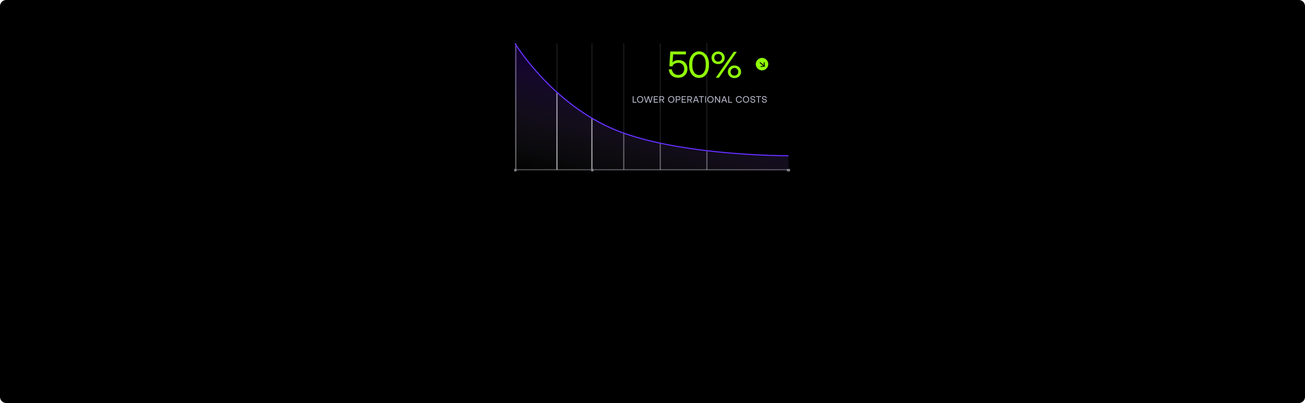 image-card-m-08-50-percent-lower-operational-cost-graphic.webp