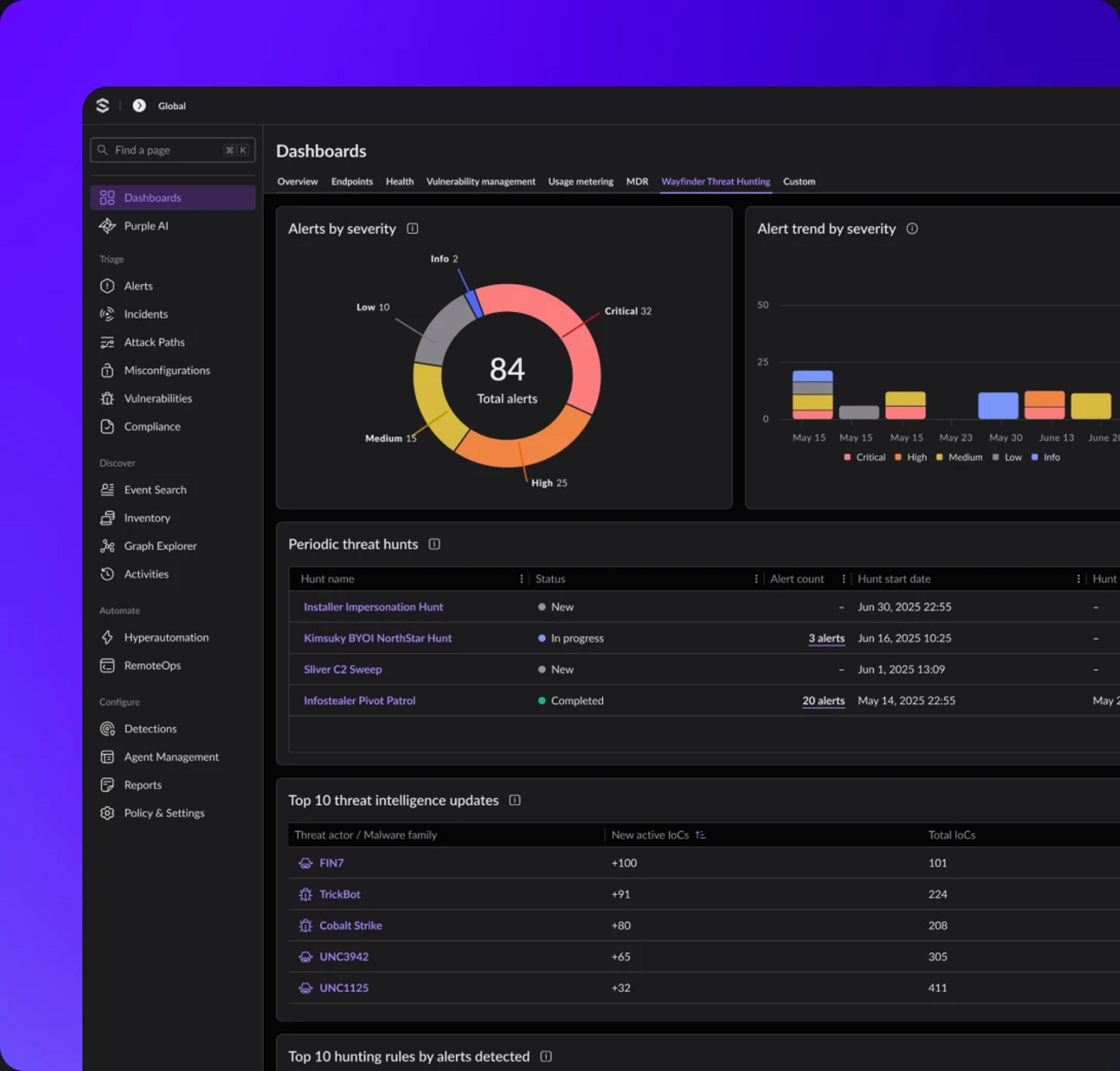 O-15-image-card-grid-wayfinder-platform-ui-threat-hunting.webp