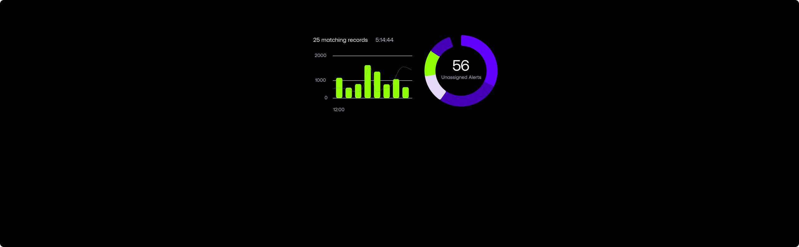 Dark dashboard graphic with neon green bar chart, purple-blue donut gauge showing 56, and tiny unreadable white labels