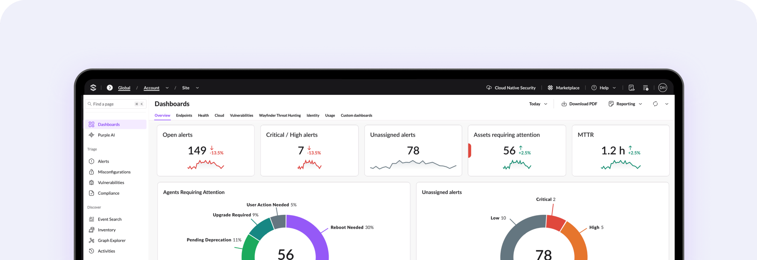 Request-Demo-Dashboard -scaled.webp