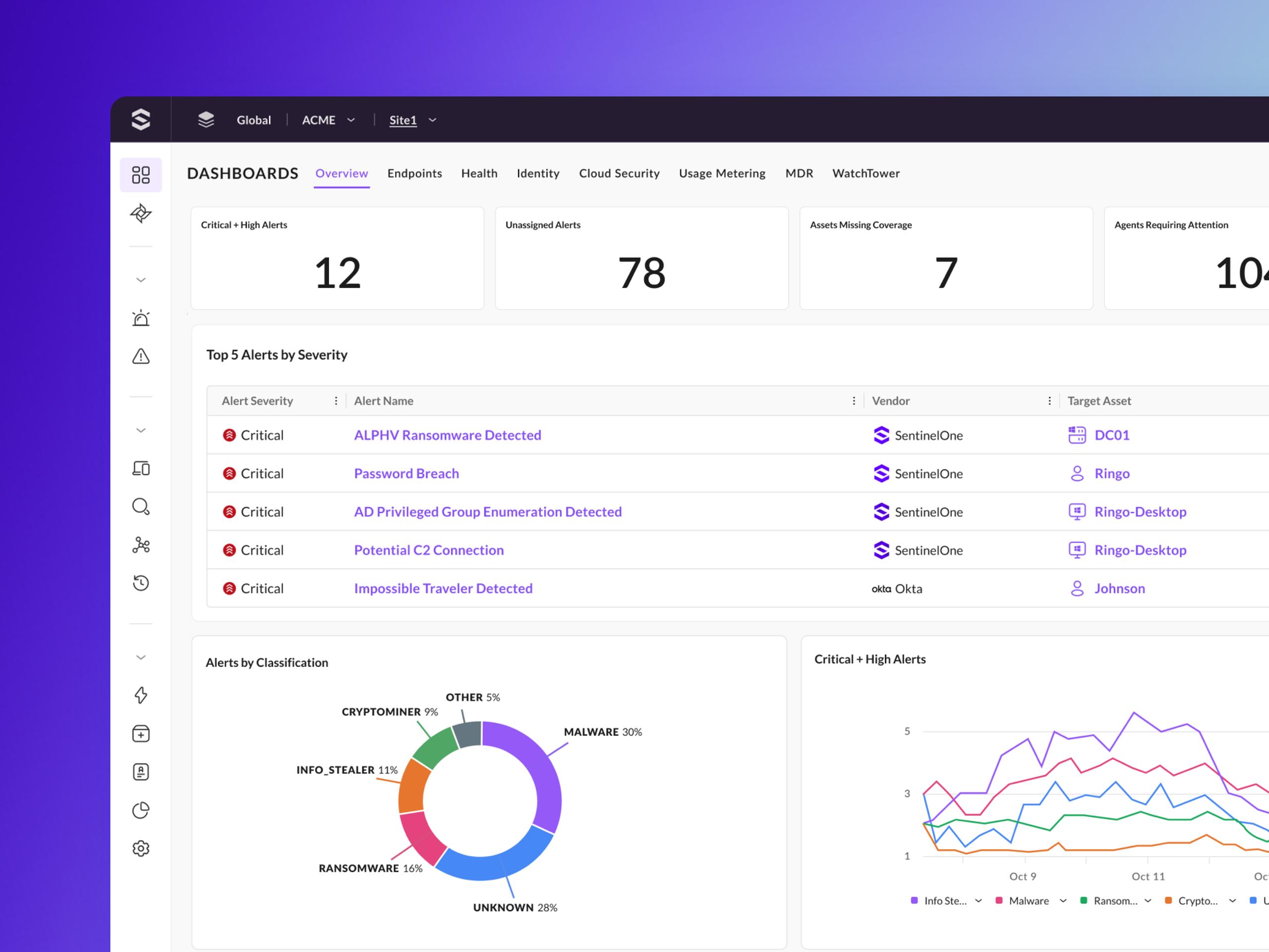 M-11-immersive-large-card-on-prem-platform-dashboards.webp
