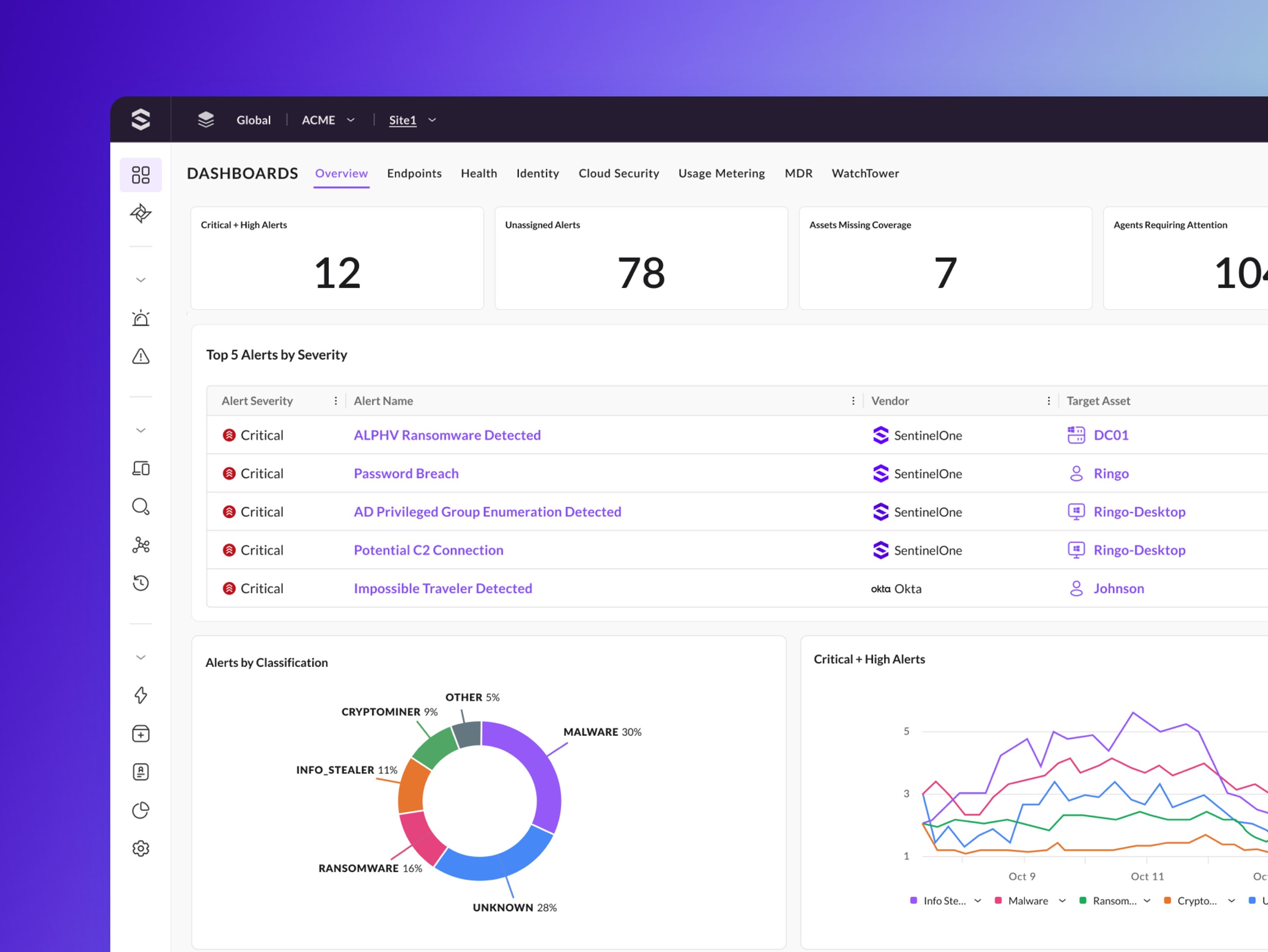 M-11-immersive-large-card-on-prem-platform-dashboards.webp