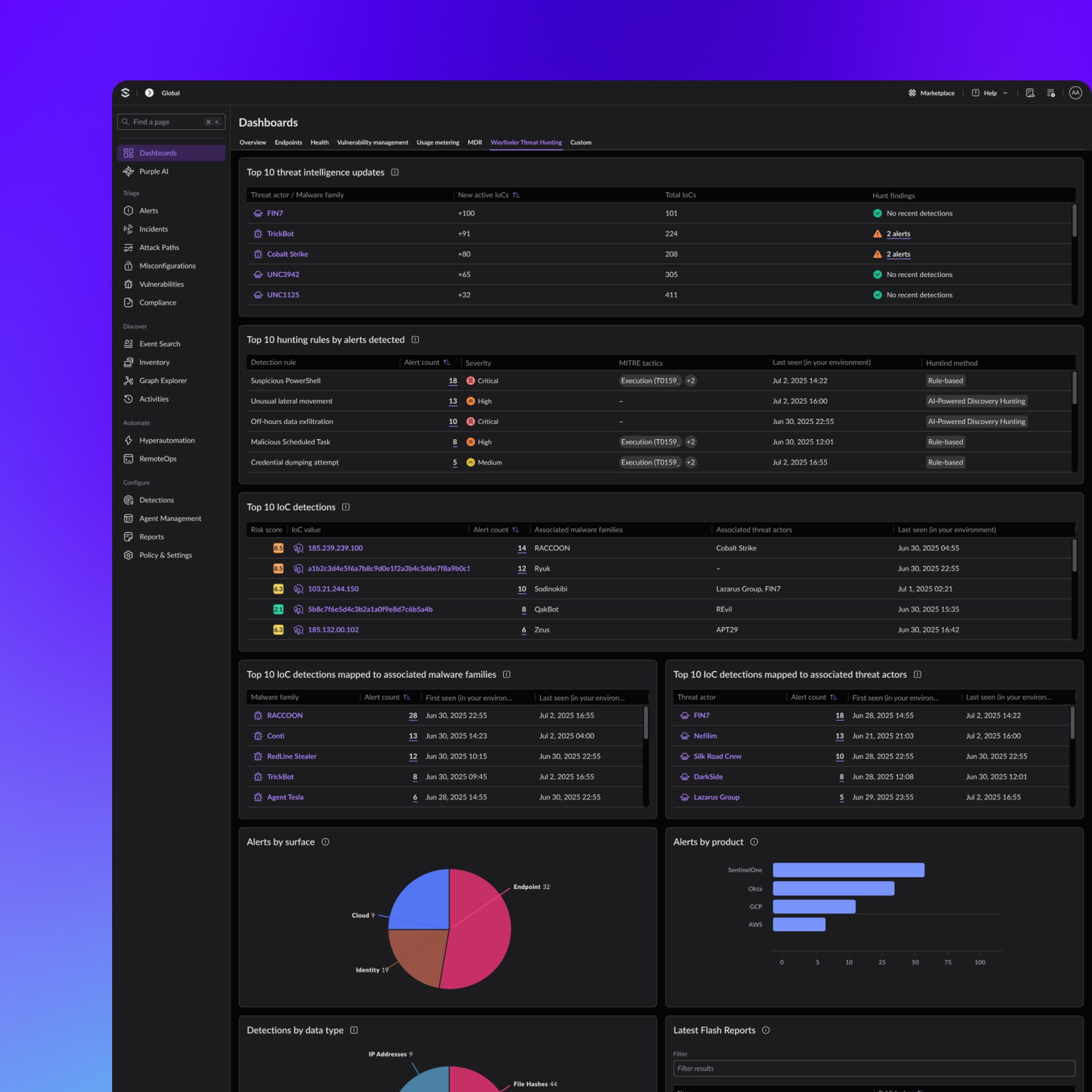 m-01-media-container-platform-irr-breach-readiness-dashboard.webp