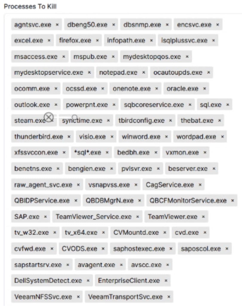 RansomHub Ransomware | SentinelOne