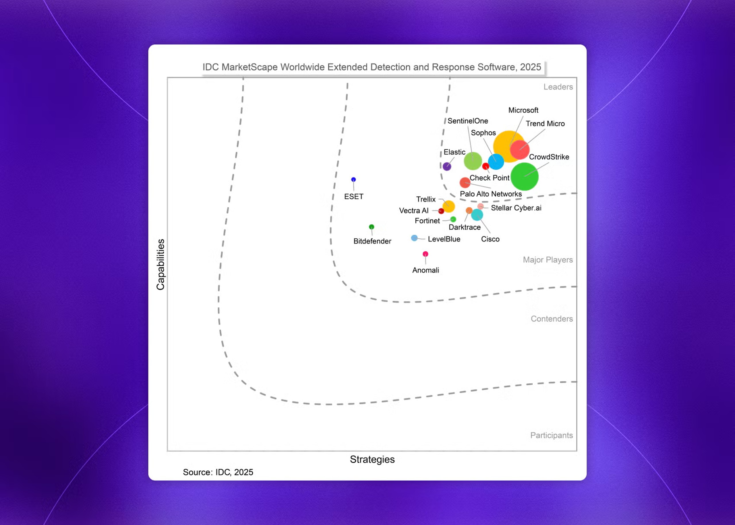 IDC MarketScape