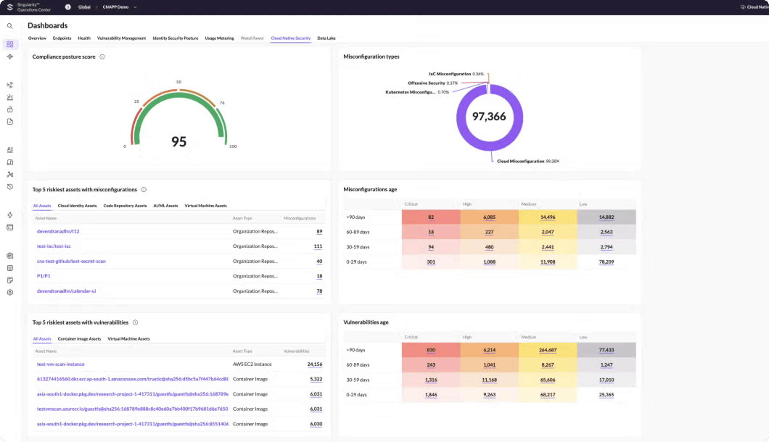 Bescherm uw cloud van buildtime tot runtime