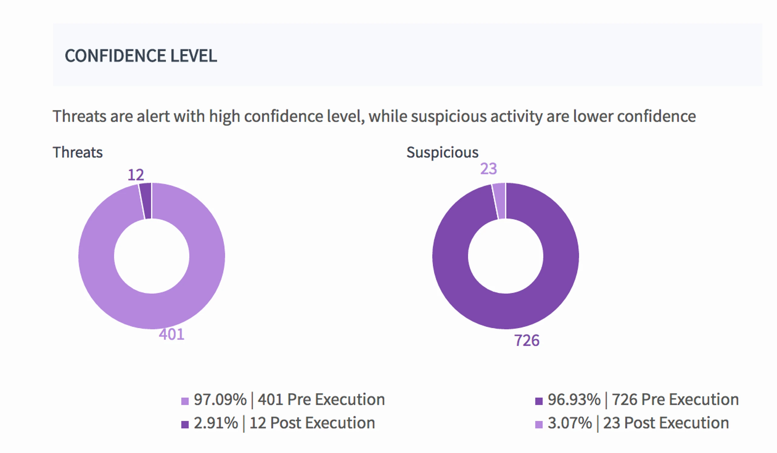 Confidance-level-insights-1