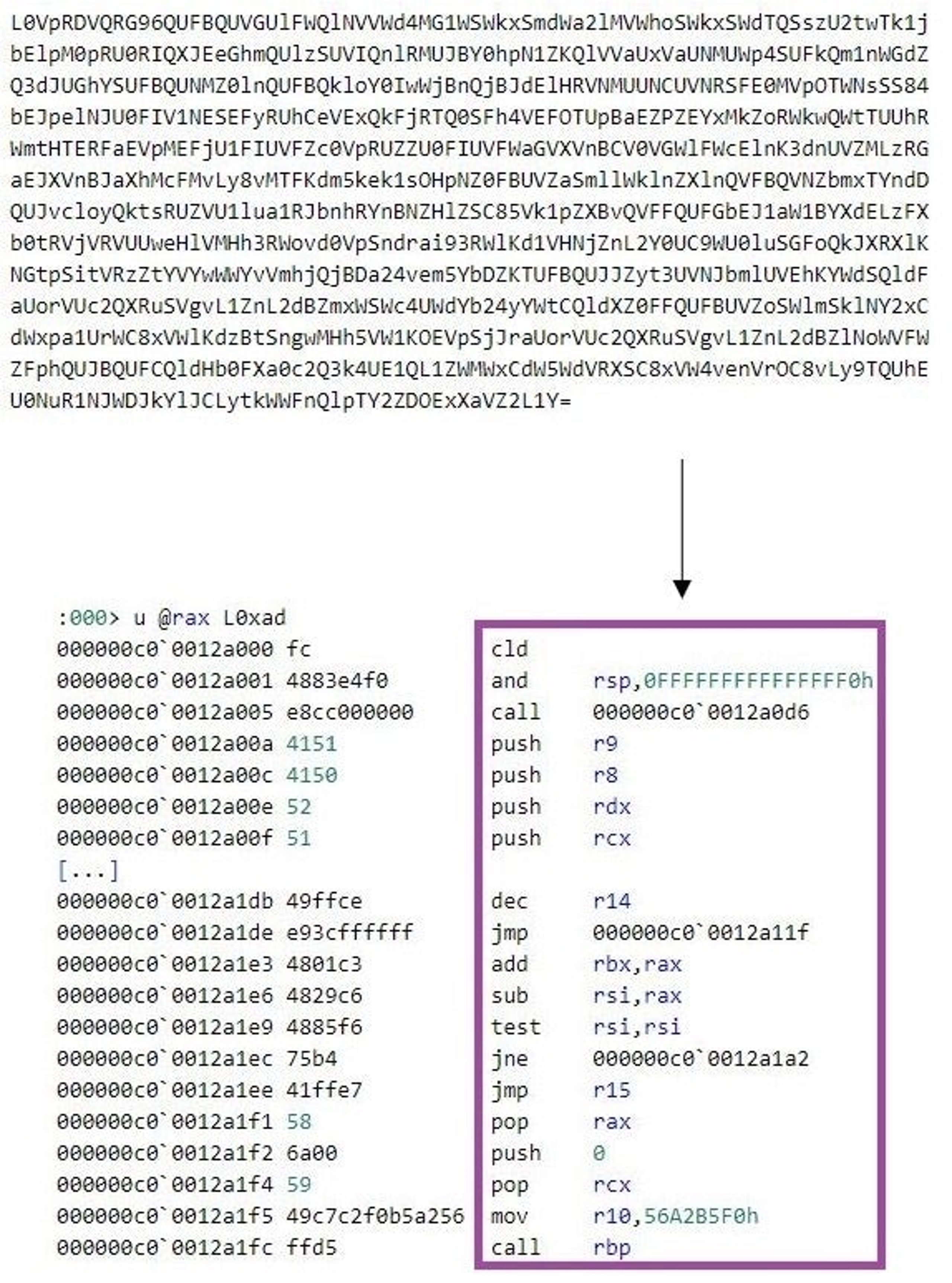 The first-stage shellcode that run.Main executes in double Base64-encoded and decoded form