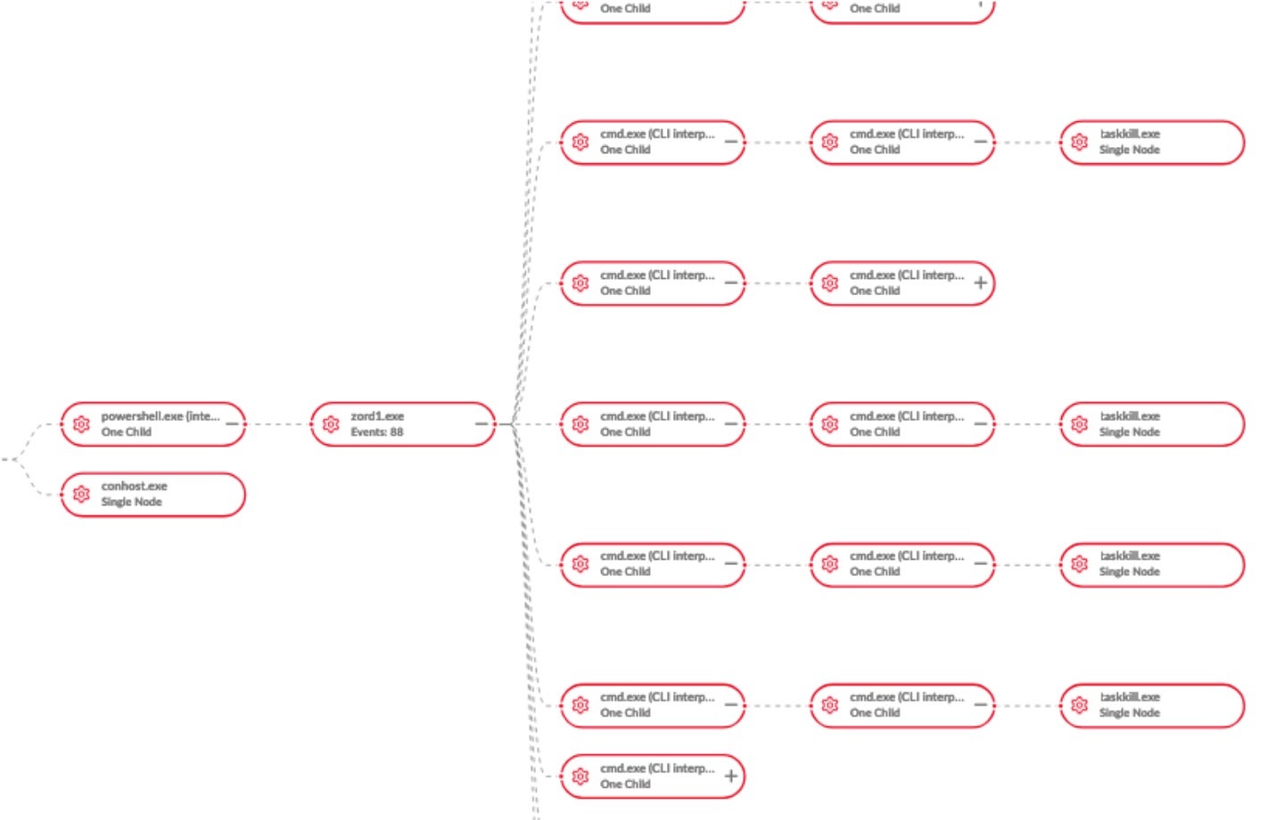 Megazord Ransomware - Graph | SentinelOne