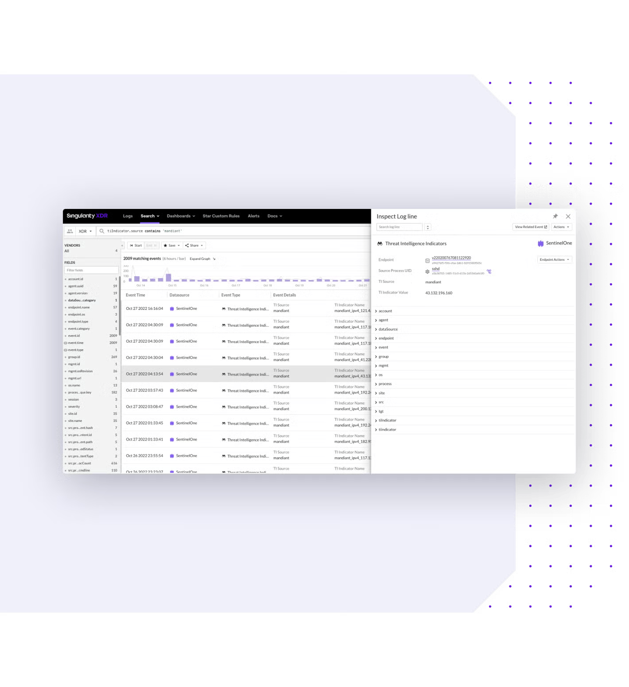 Threat Intelligence Enrichment