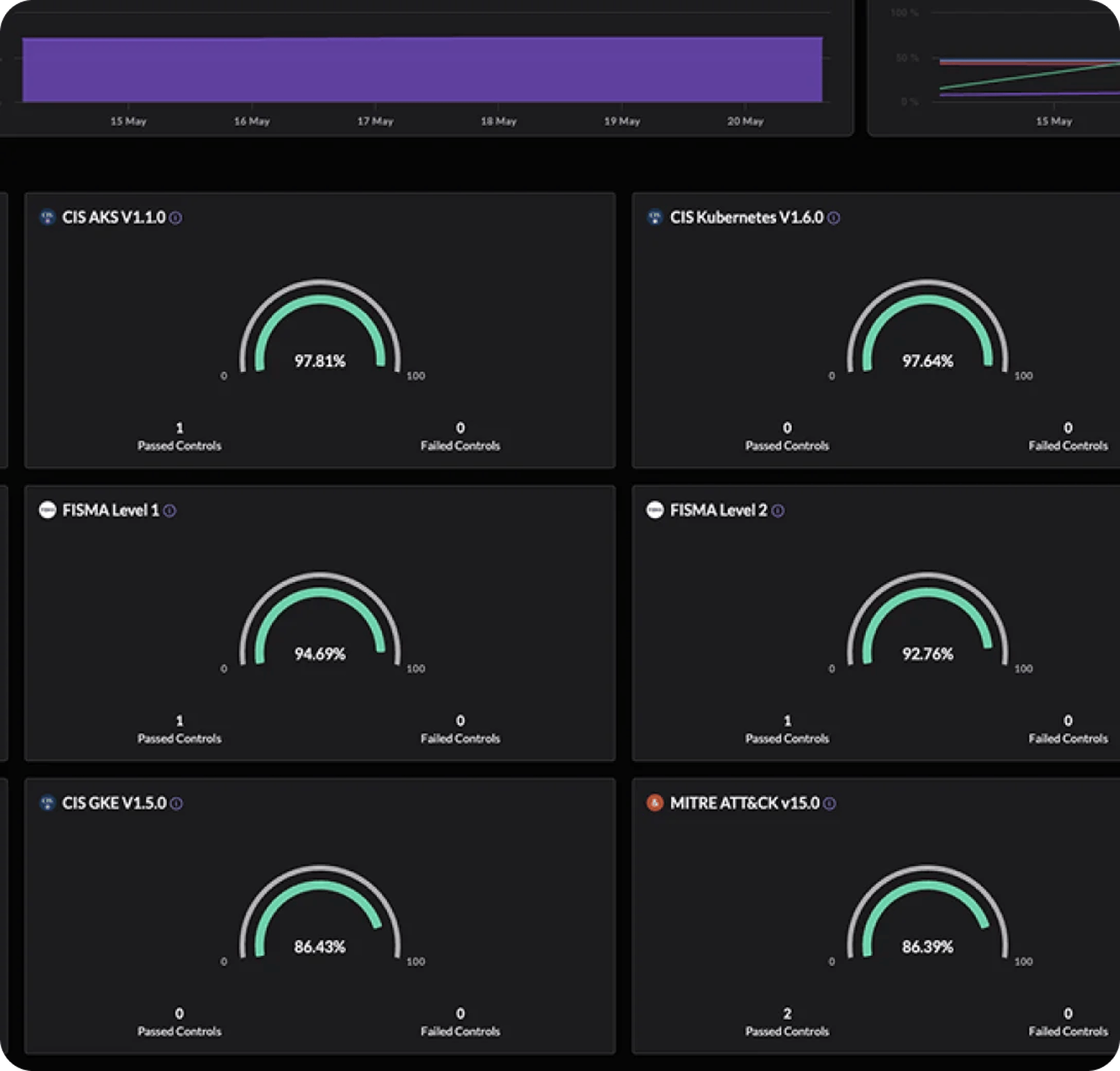 O-14-tabbed-content-dashboard-ui-cloud-data-security.webp