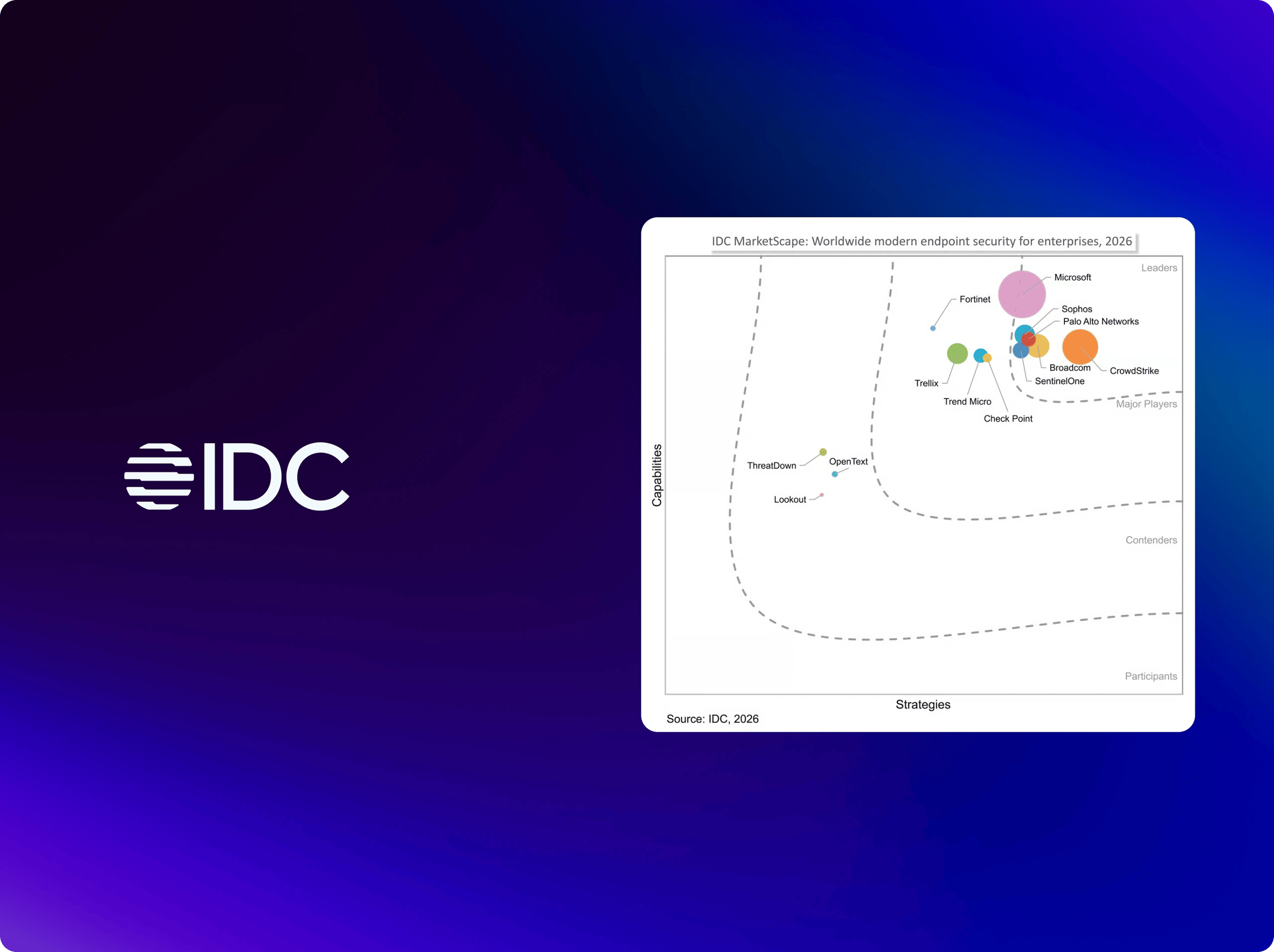 M-11-immersive-brand-image-idc-logo-marketscape-mes-graphic-background.webp