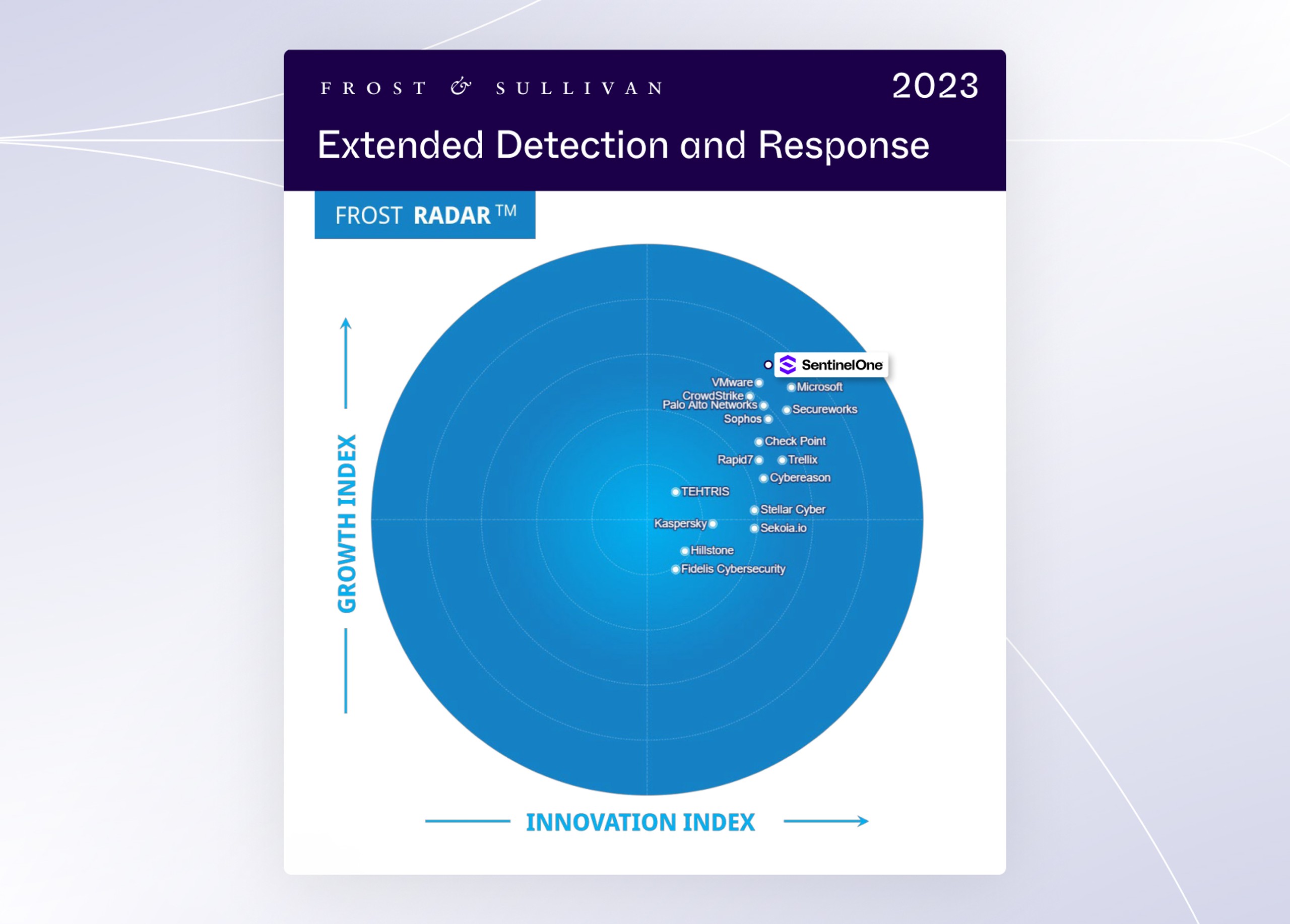 Frost & Sullivan: Extended Detection and Response