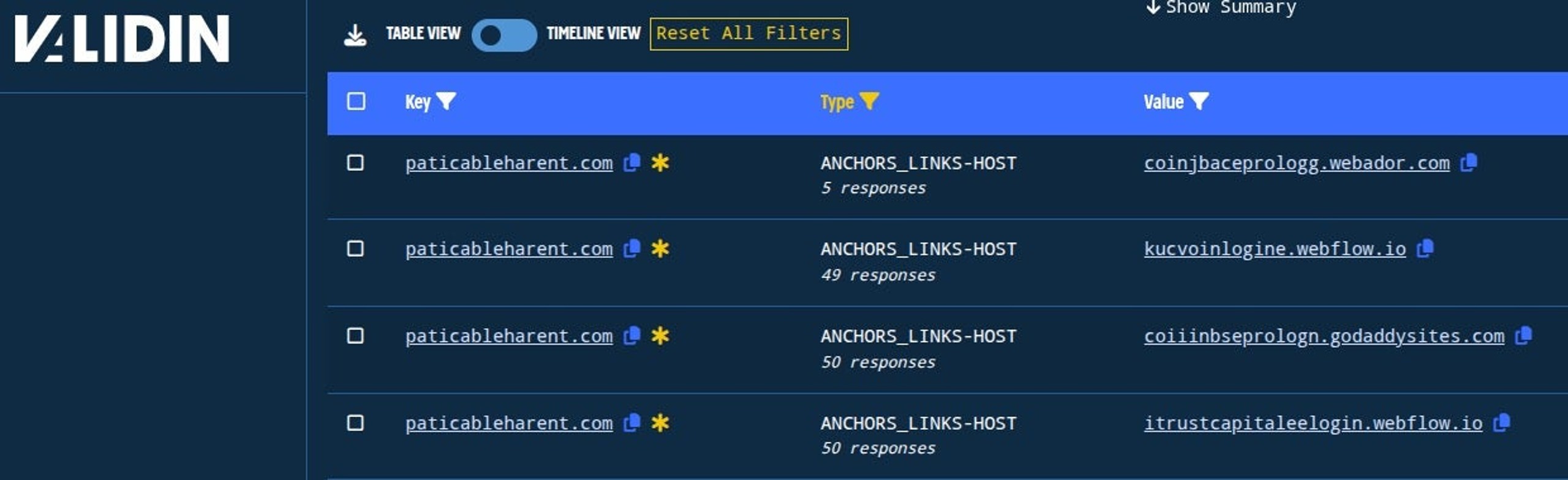Validin result showing redirector abusing free services