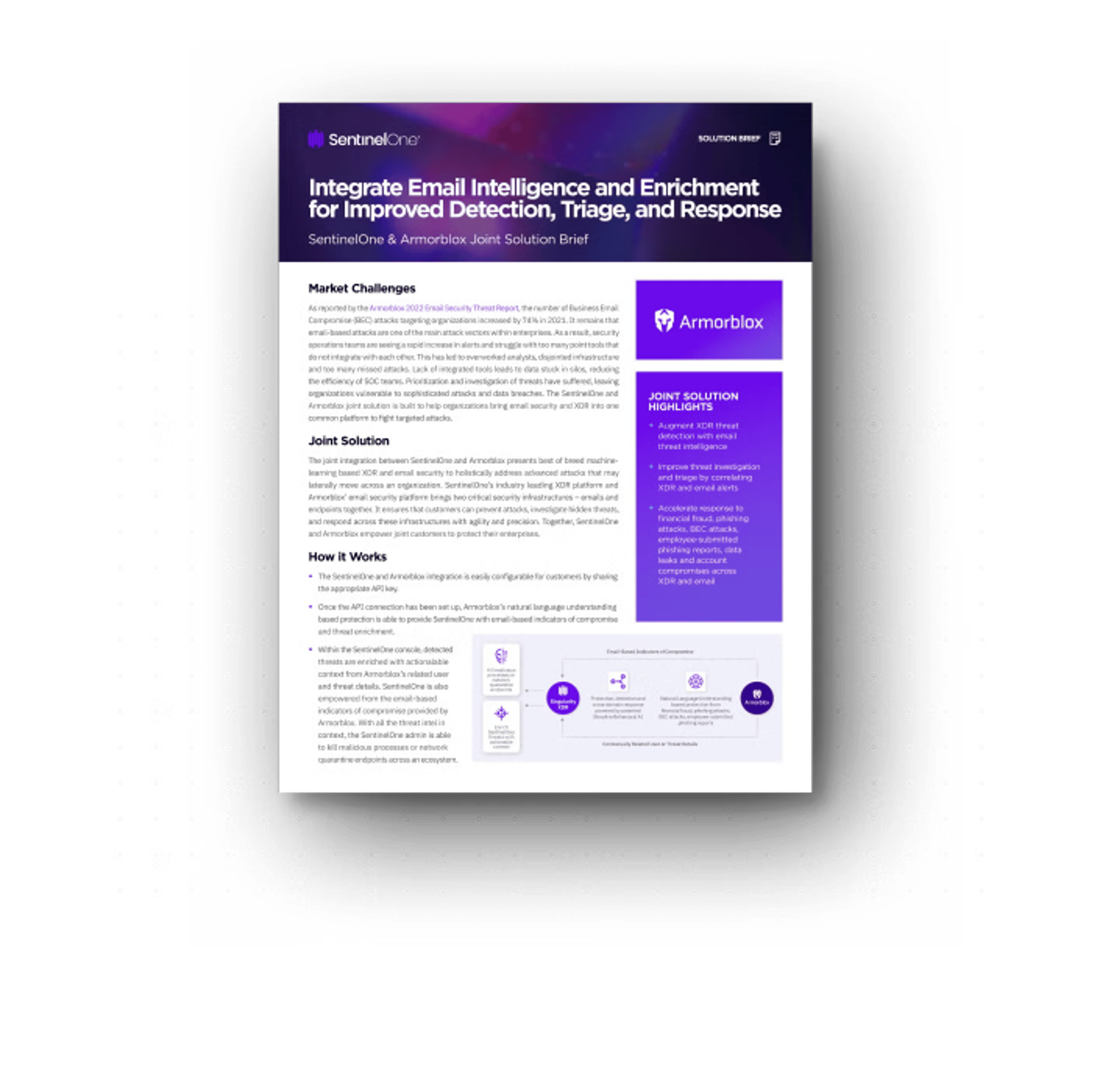 Armorblox Solutionbrief