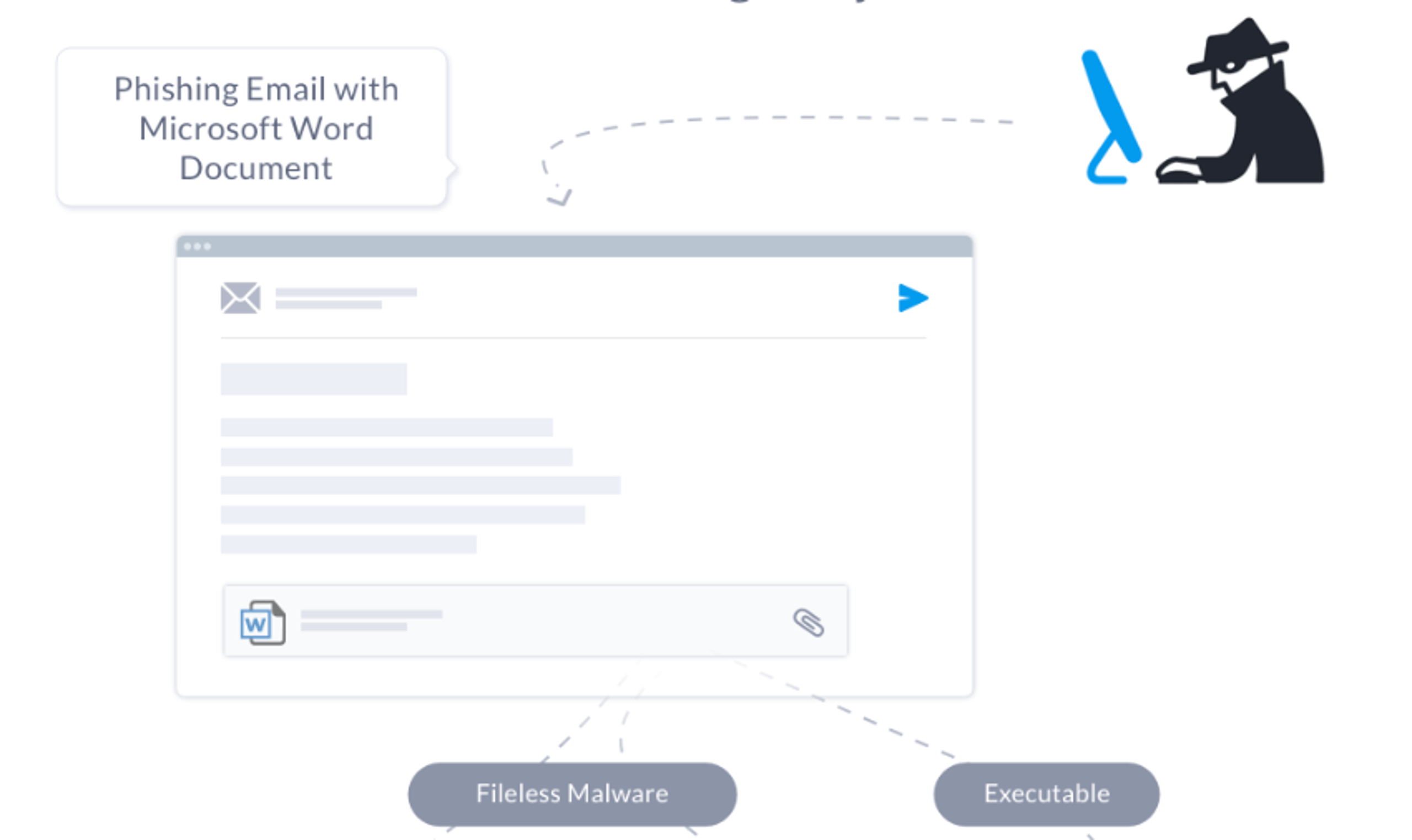 Hancitor-Banking-Trojan-is-Back-Using-Malicious-Word-Attachment