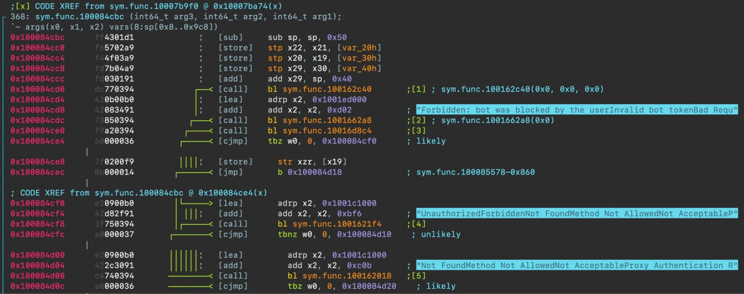 Handling the Telegram Bot API error codes