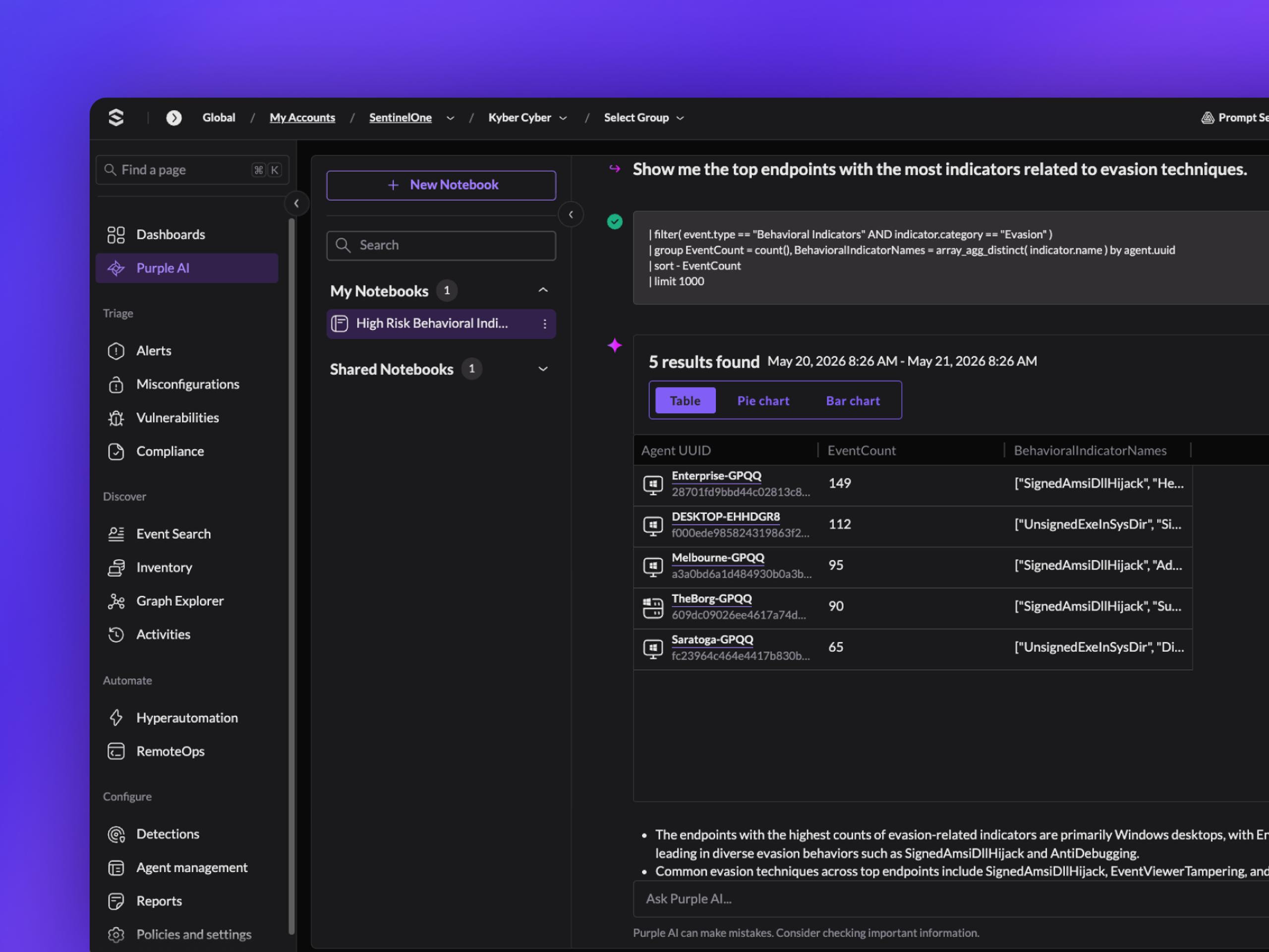 m-01-media-container-platform-purple-ai-investigation.webp
