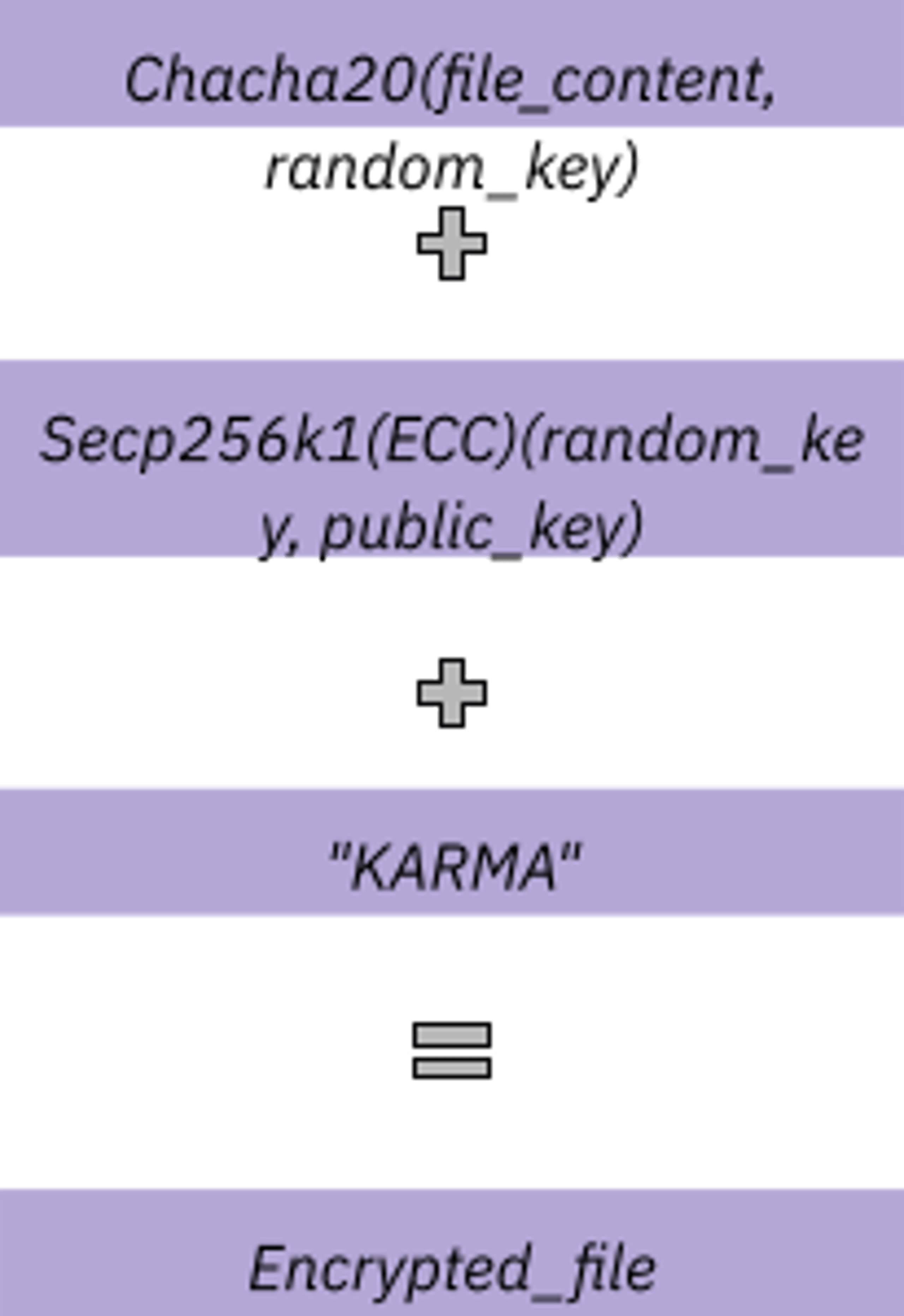 Figure 17 - When emulating TcgDxe in isolation, it fails to locate a necessary protocol and bails out. 0x800000000000000e is the status code for EFI_NOT_FOUND.