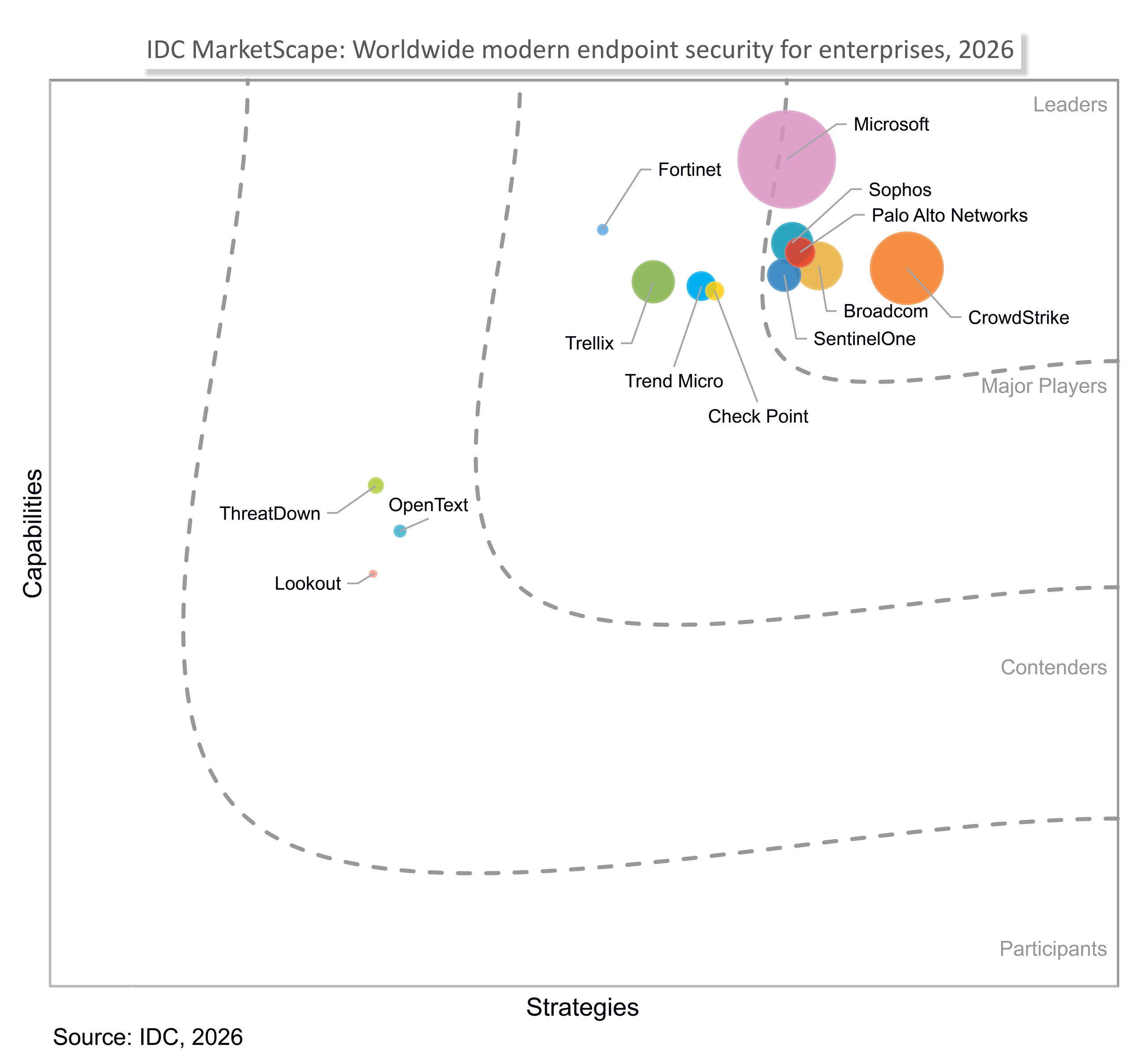 idc-mes-marketscape-asset.png