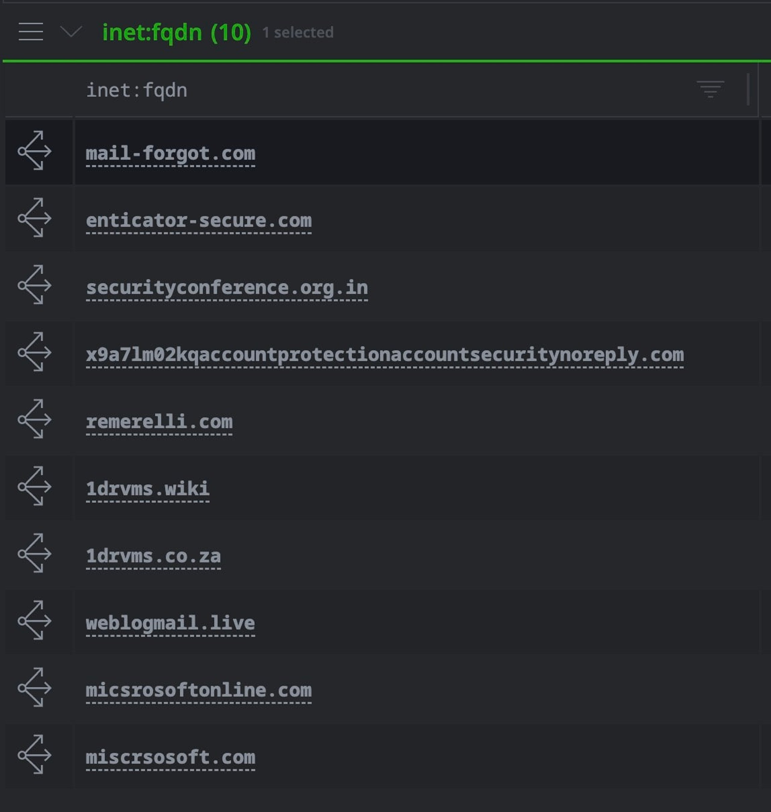 Resulting inet:fqdn nodes from the http pivot
