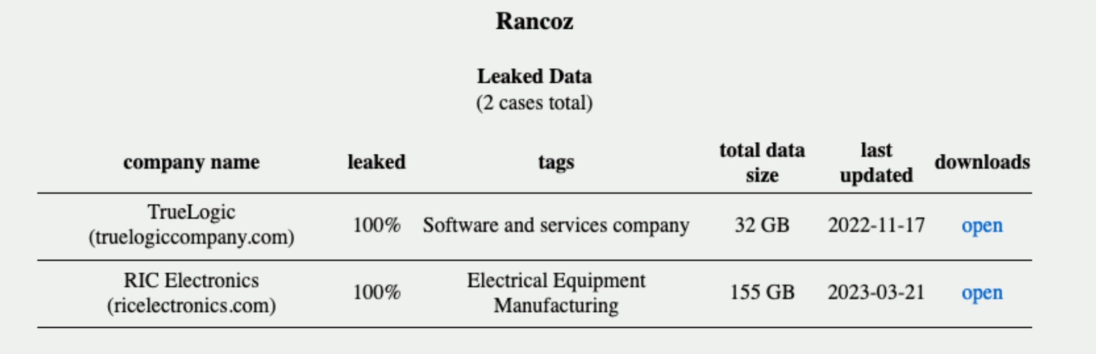 Rancoz Ransomware - Cases | SentinelOne