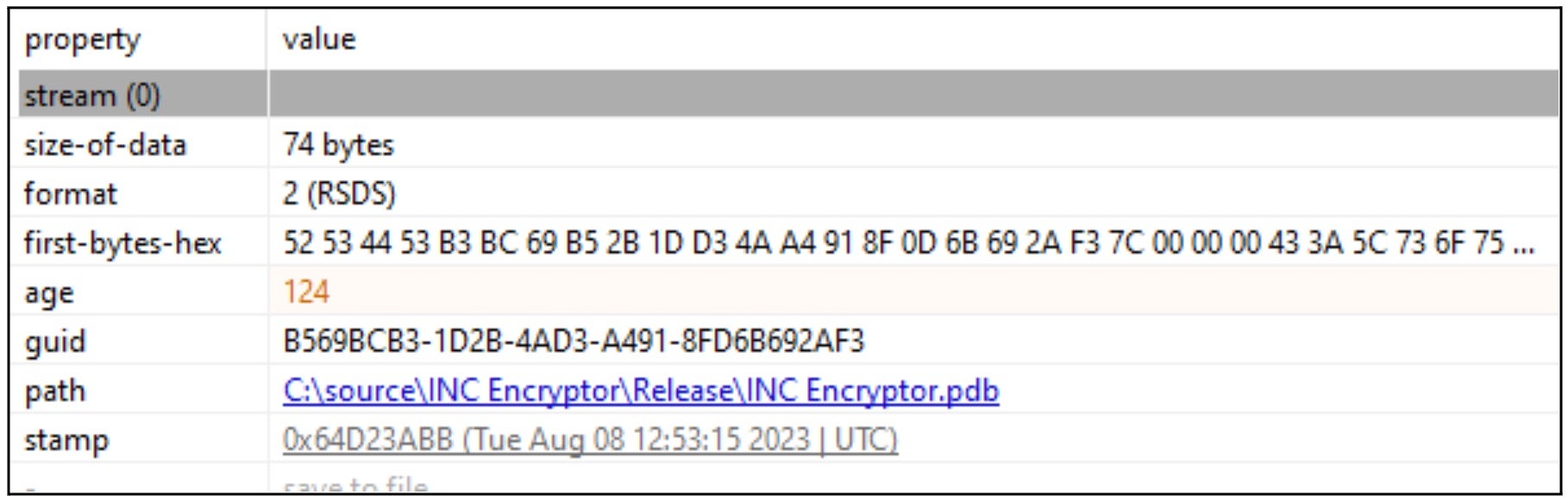 Inc. Ransomware - encryptor | SentinelOne