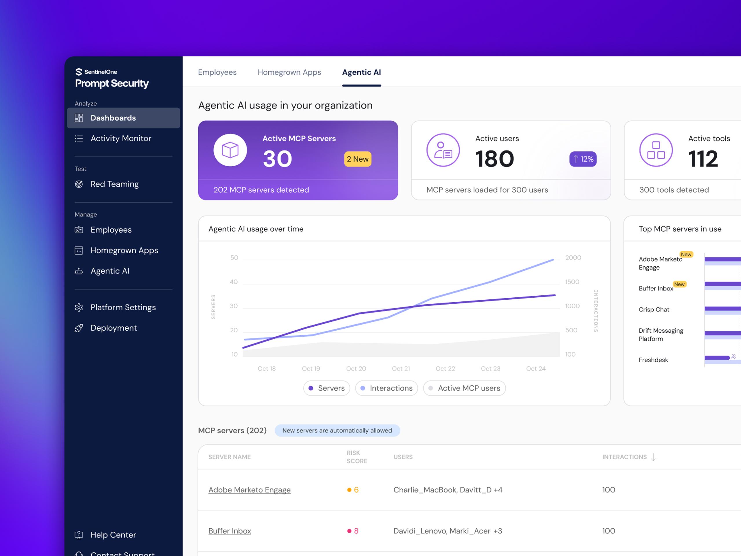 Analytics dashboard UI in a browser frame: “Prompt.” sidebar, tab “Agentic AI” selected, heading “Agentic AI usage in your organization” with cards, chart, and table “MCP servers (321)”