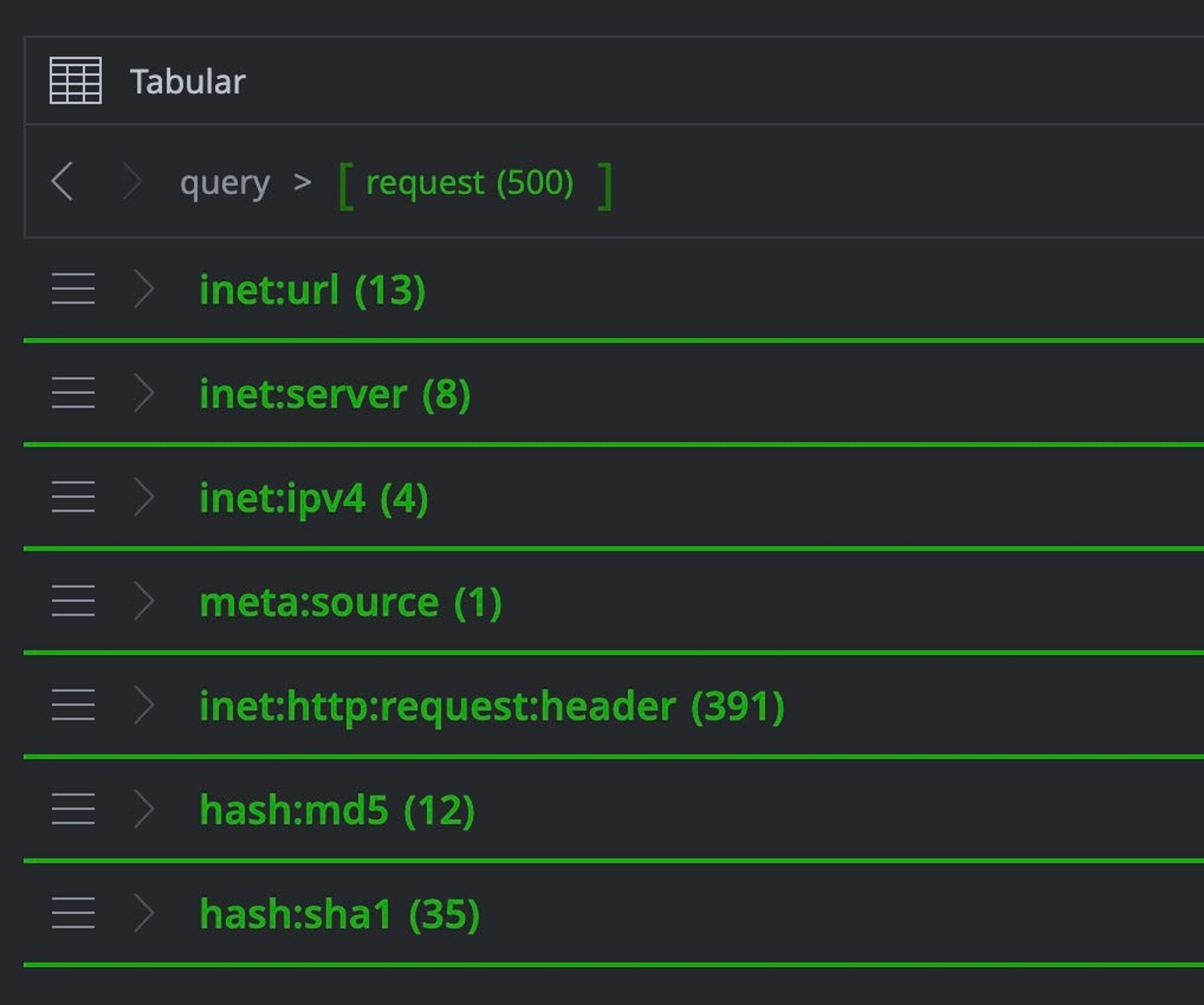 Collapsed list of nodes yielded from the pivot