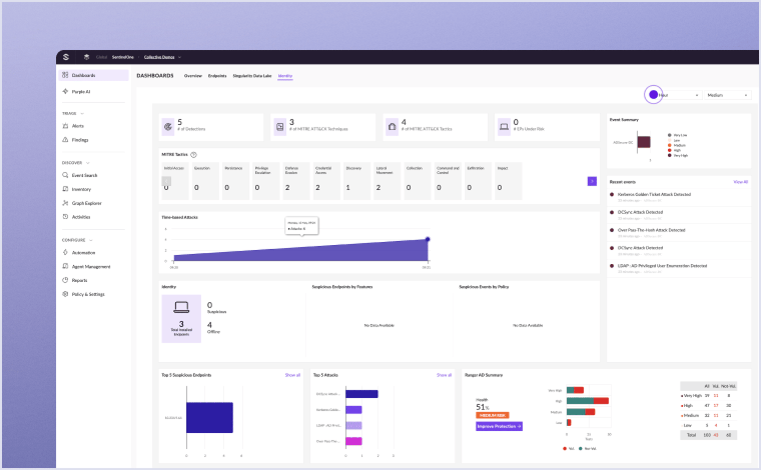 Singularity Identity Detection & Response