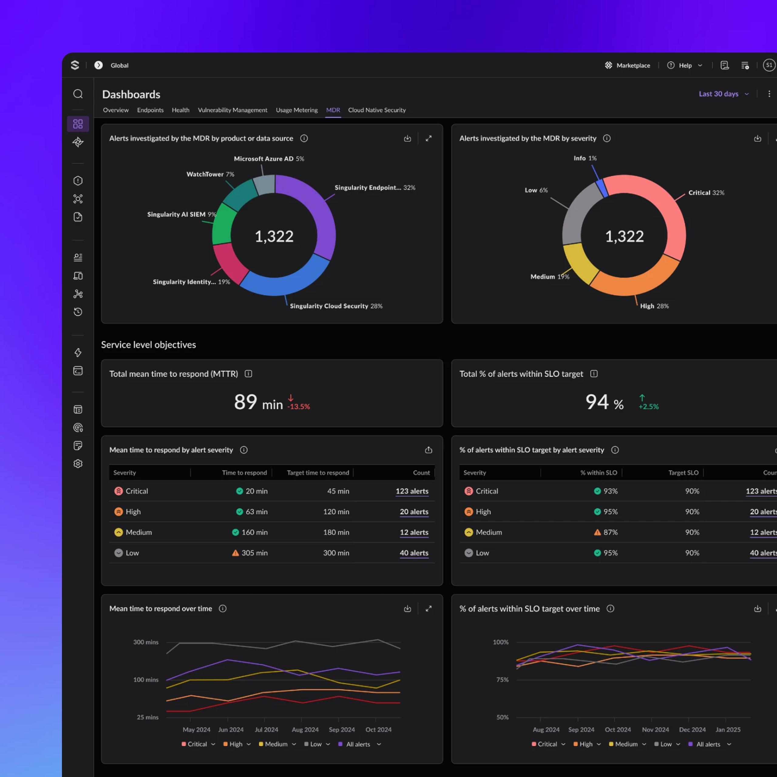 O-07-scroll-highlights-mdr-platform-ui-mdr.webp