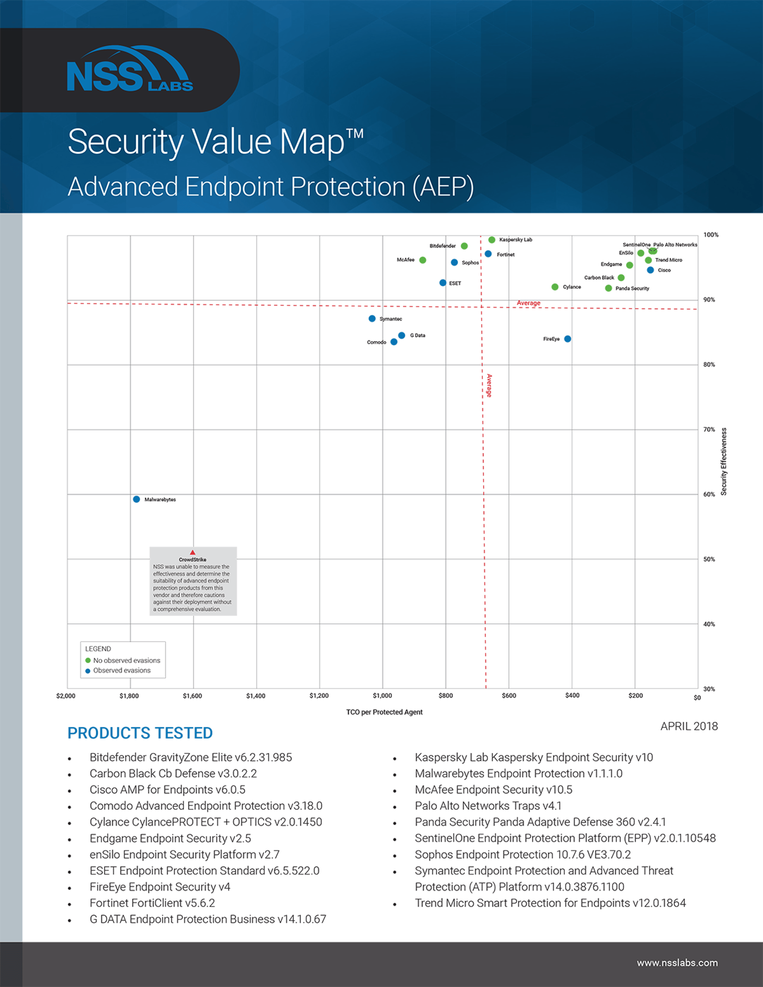 NSS-Labs_2018_Advanced-Endpoint-Protection_Security-Value-Map-1-1