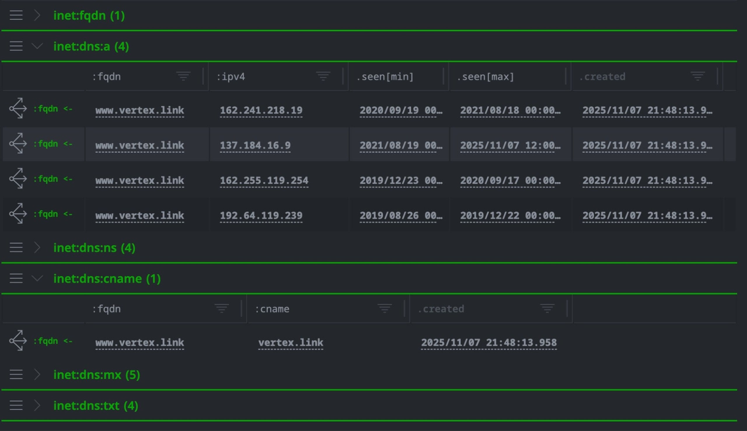 Validin’s historical DNS records showing the observation period in the .seen property