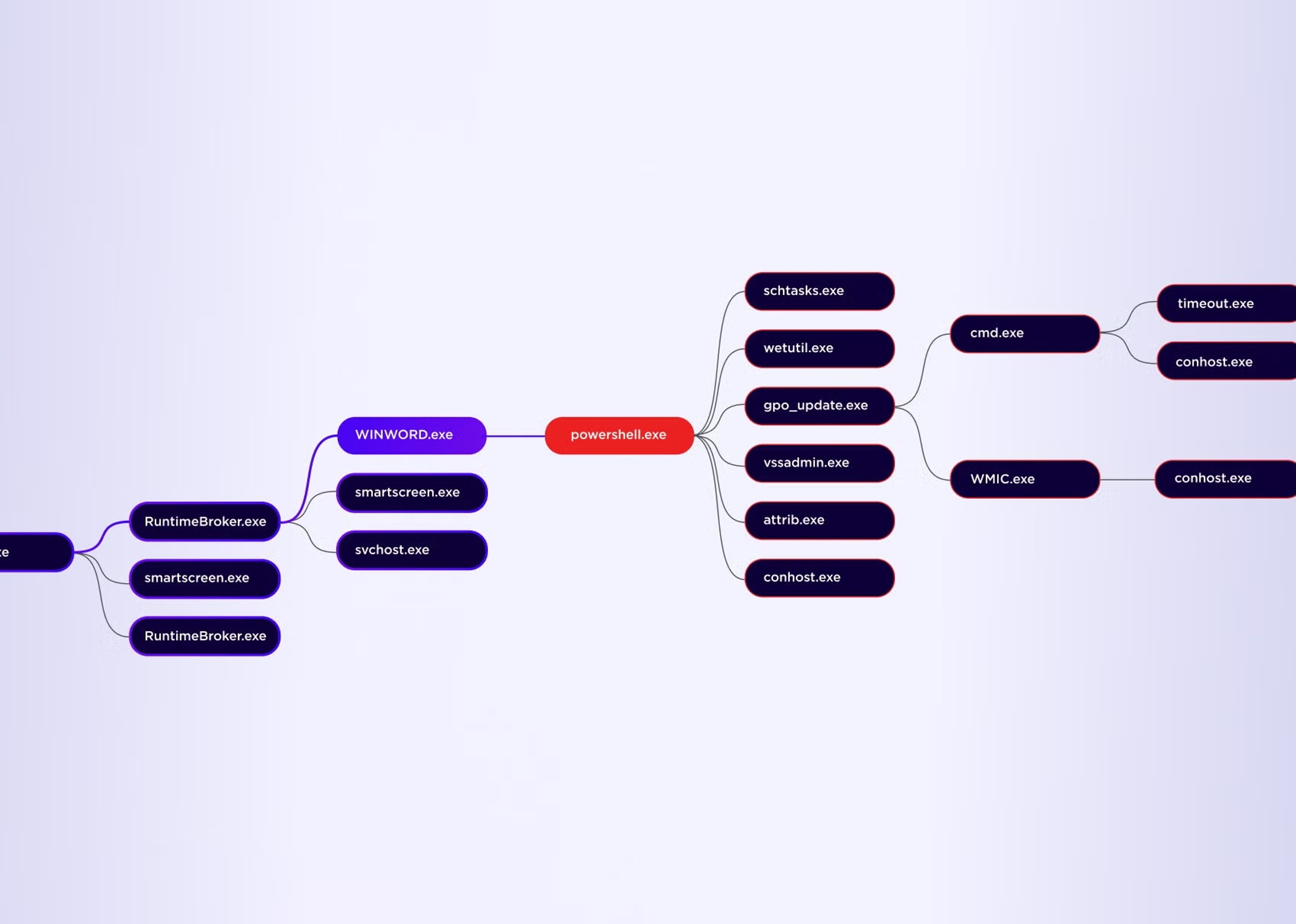 Scale and Manage with Ease