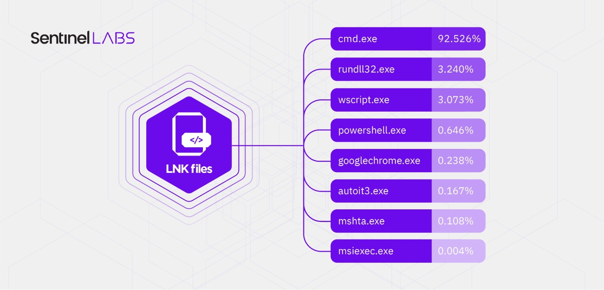 Targets of malicious shortcuts