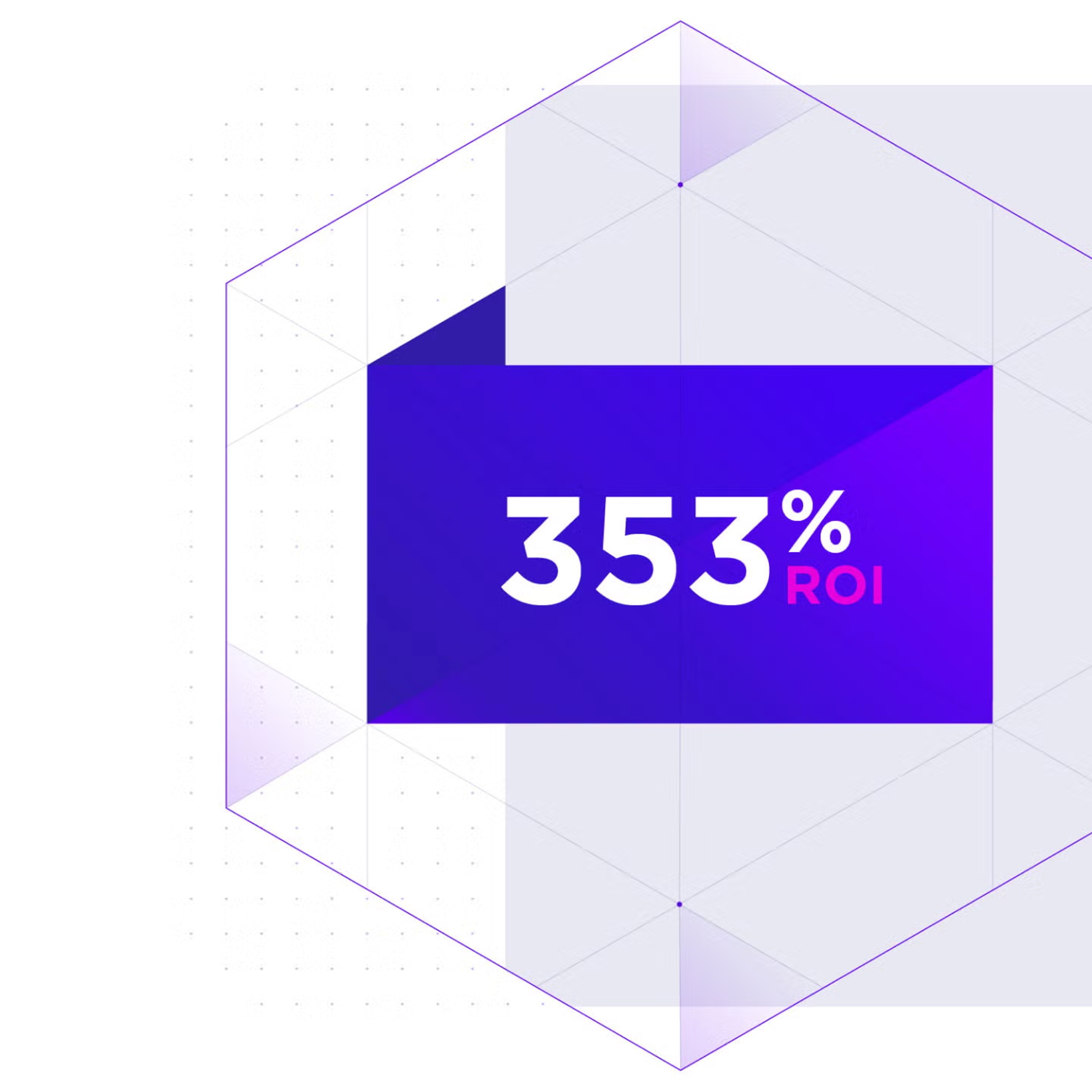 353% ROI