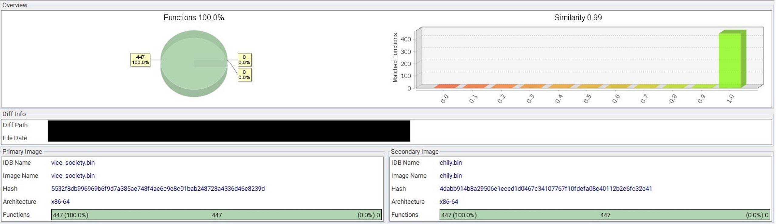 Code similarities between PolyVice and Chily Ransomware