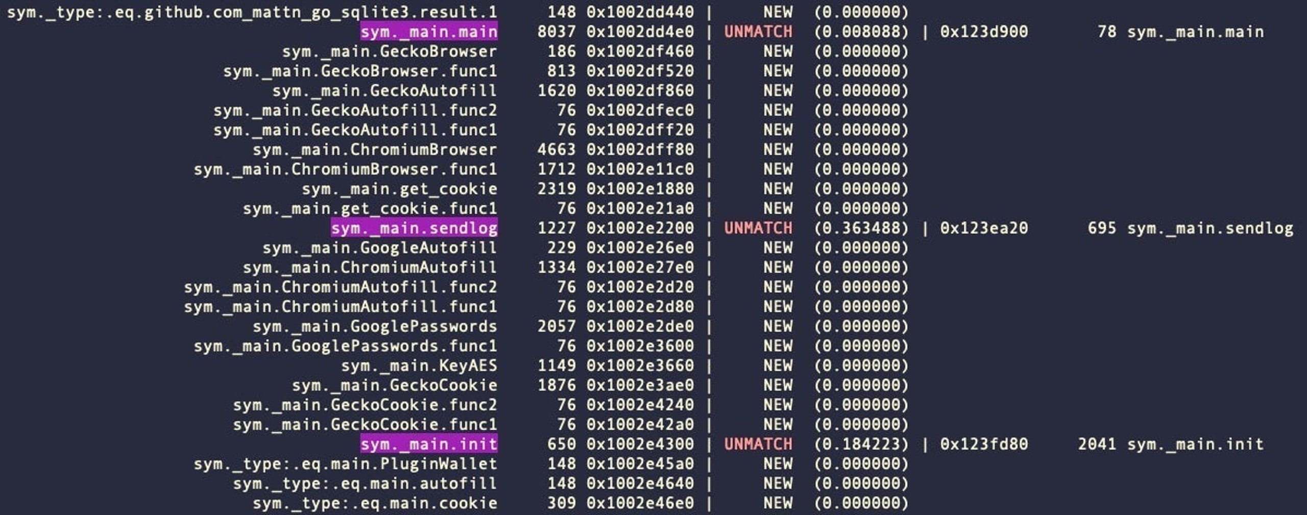 Two variants of Atomic Stealer. The sendlog function exfiltrates user data