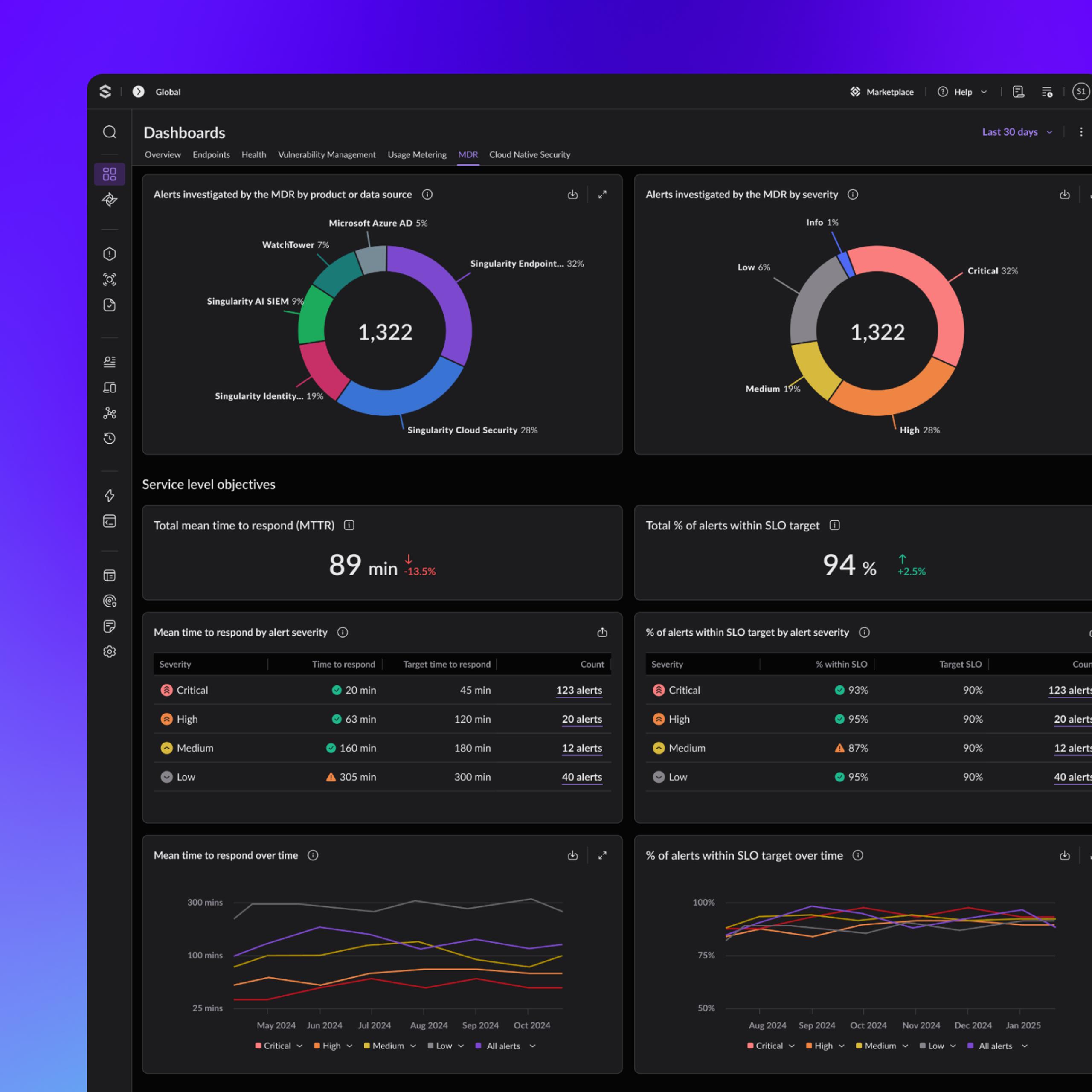 m-01-media-container-platform-emergency-response-dashboard.webp