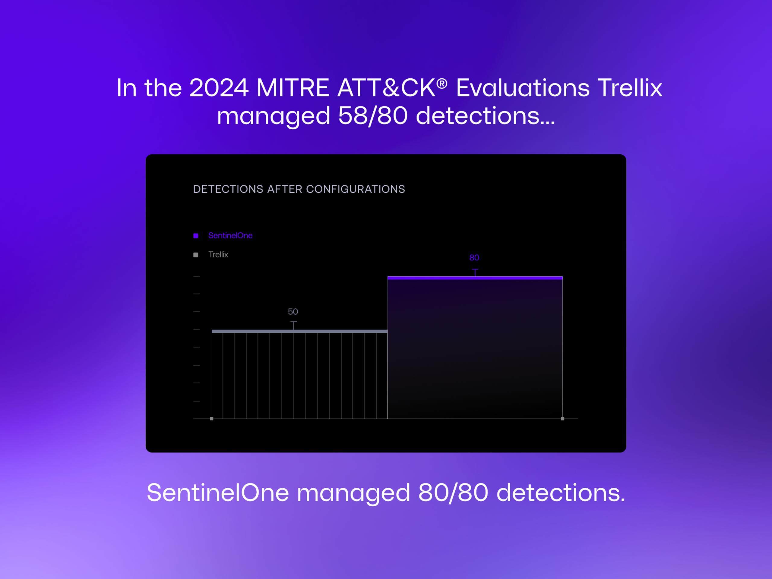 M-01-Media-Container-s1-vs-trellix-mitre-attack-eval-graphic.webp