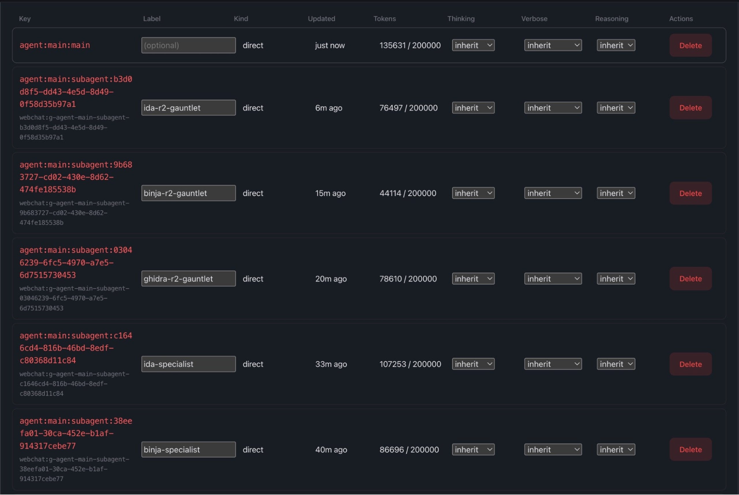 OpenClaw Sessions UI showing the serial ‘Gauntlet’ execution and declining token consumption