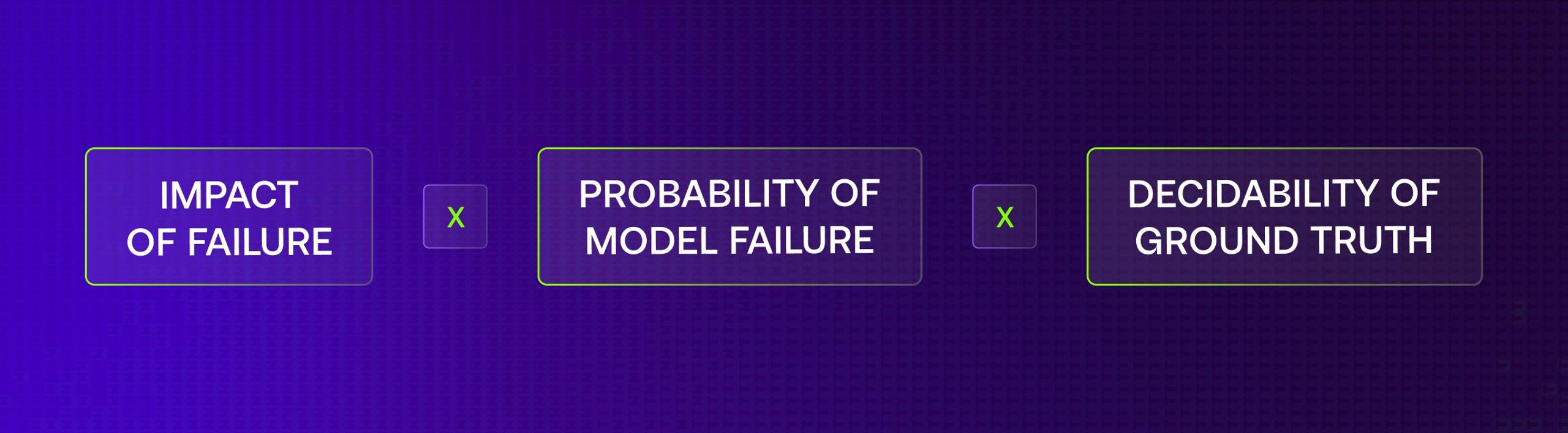 impact_of_failure_equation.jpg