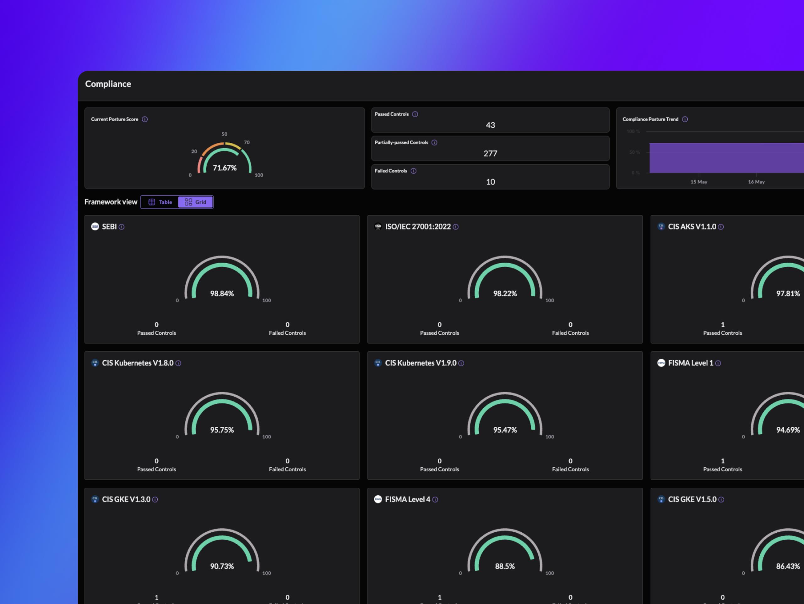 m-11-immersive-cspm-platform-ui-compliance.webp