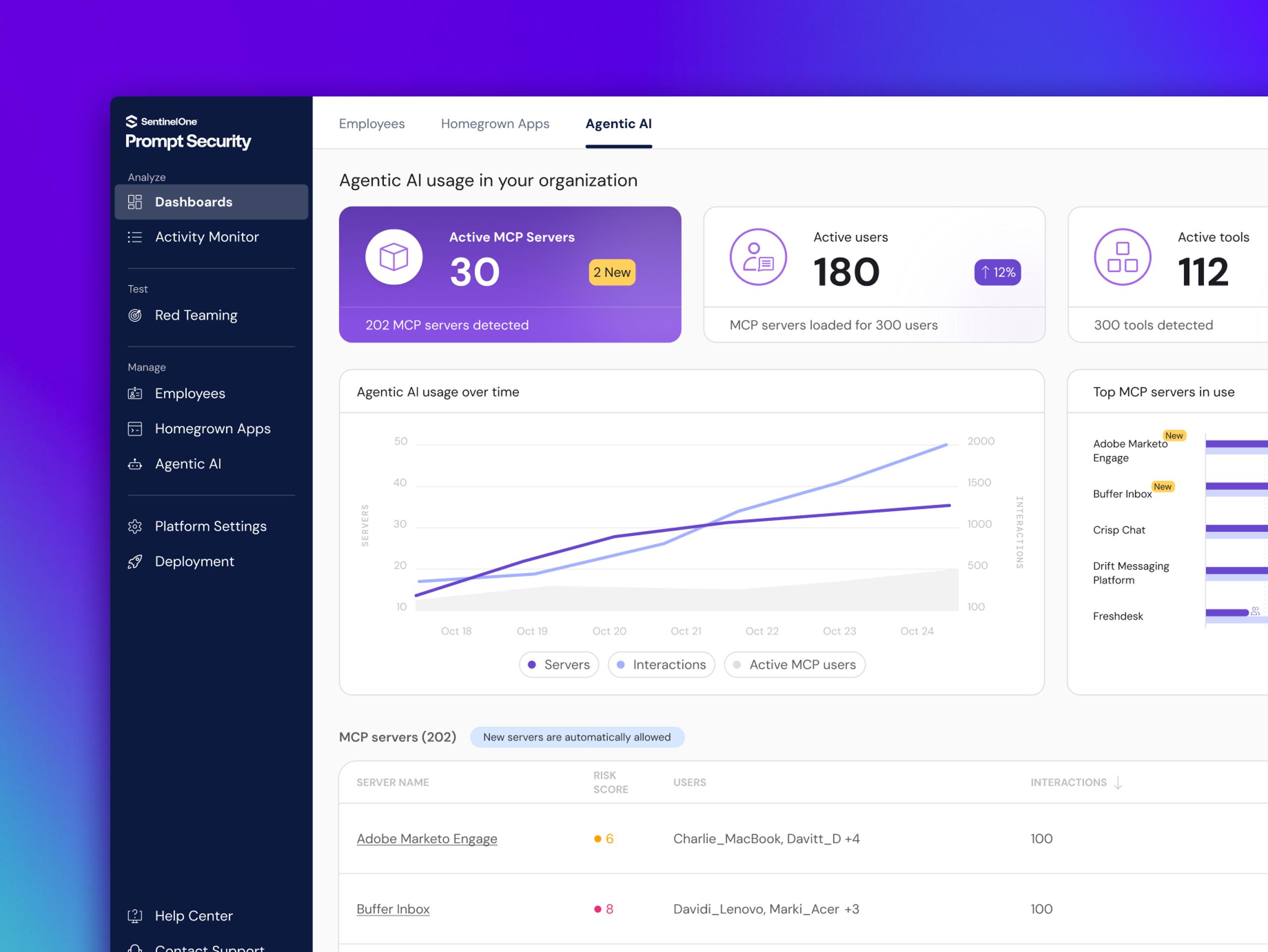 Dashboard UI showing Agentic AI usage in your organization: sidebar nav, cards (30 active MCP servers, 180 users, 112 tools), line chart and server tables