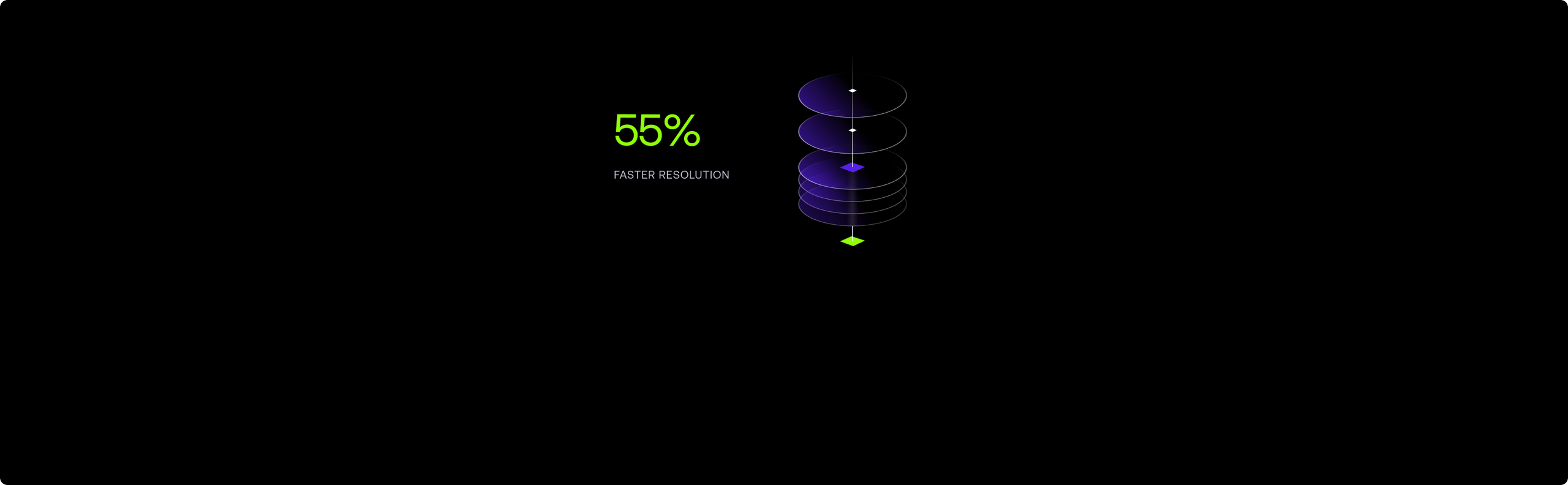 Black background graphic showing 55% in green beside a vertical glowing purple disc stack with dots and a bright bottom point