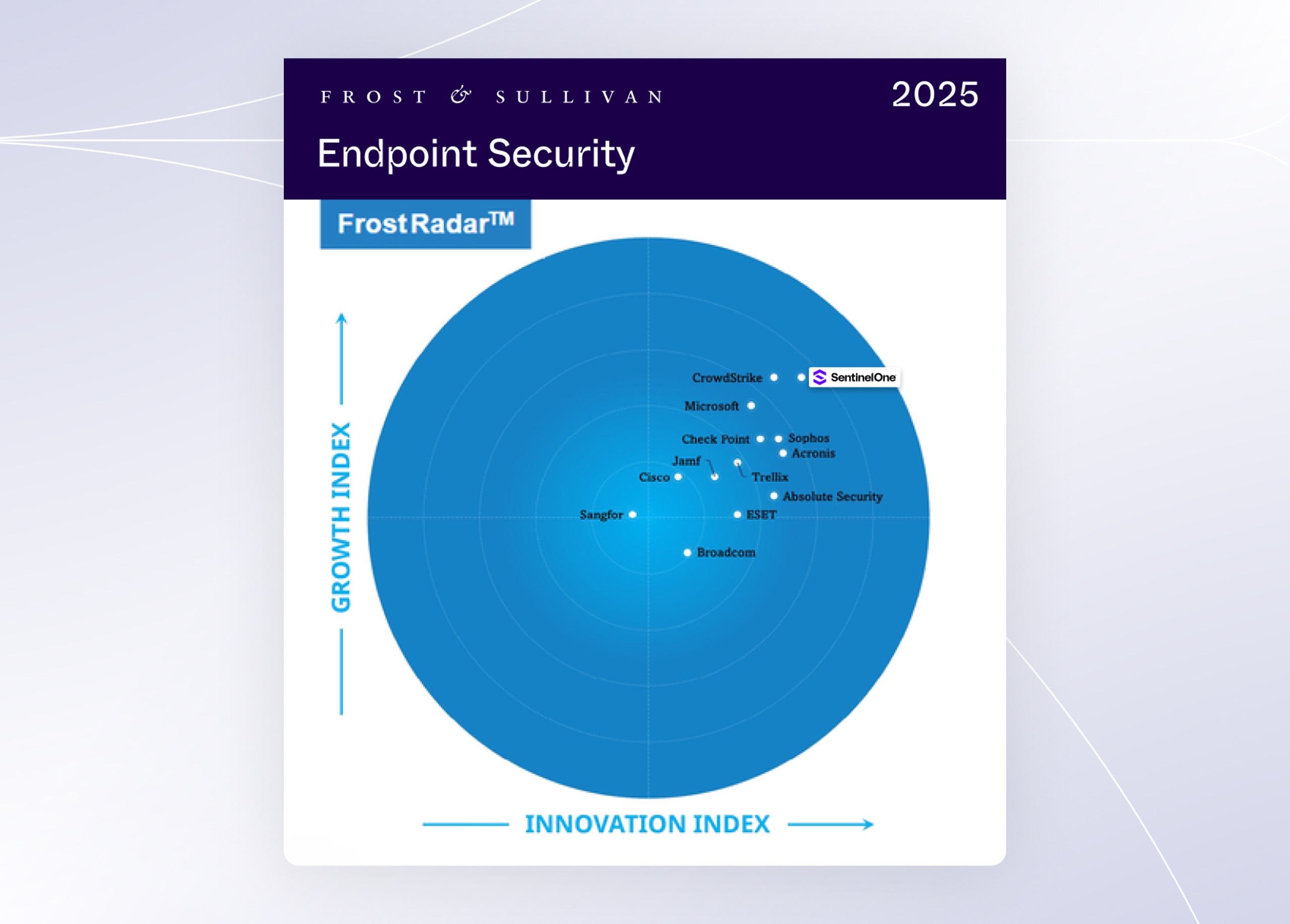 Frost Radar for Endpoint Security