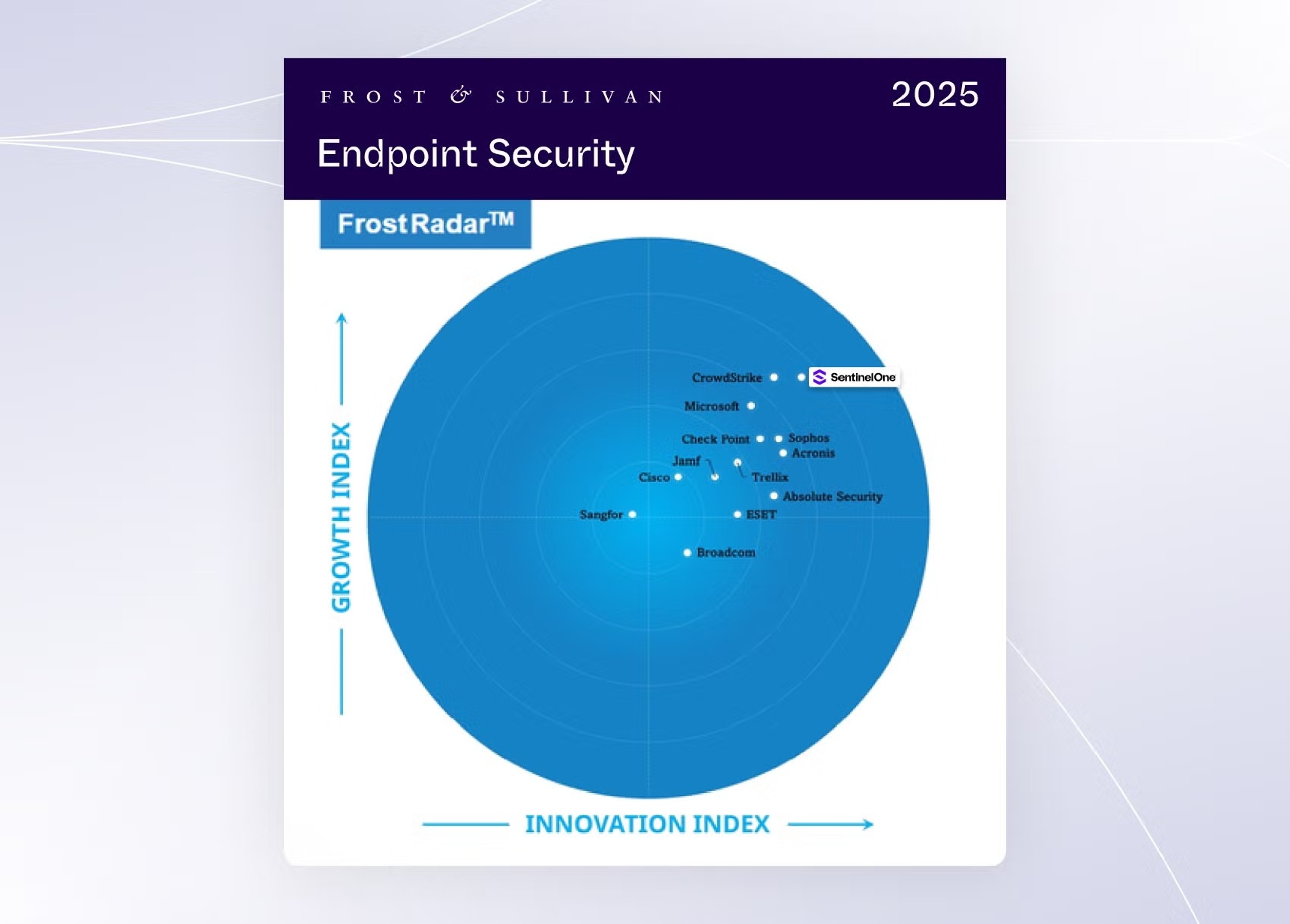 Leading the Pack in Endpoint Security